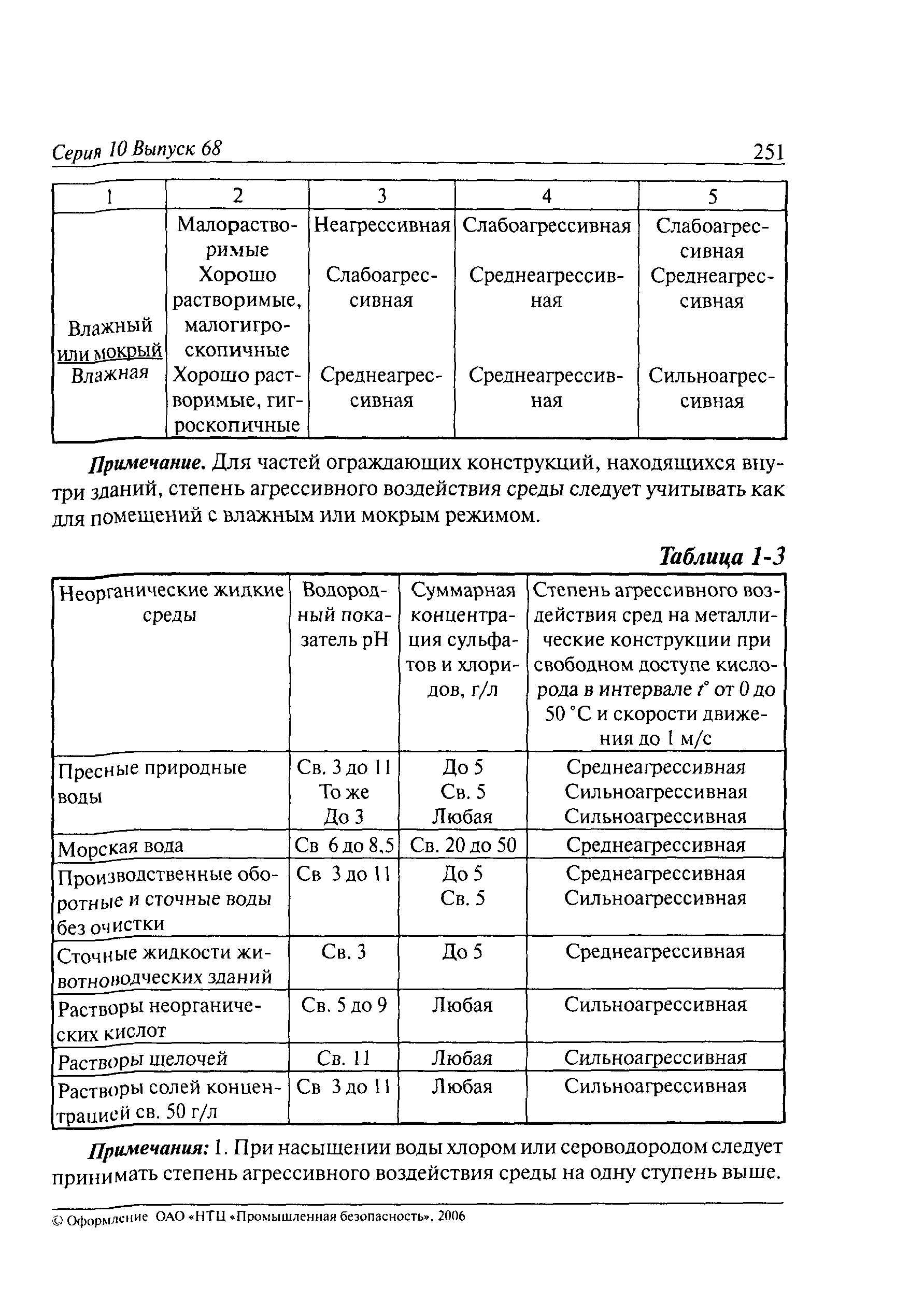 РД 10-112-6-03