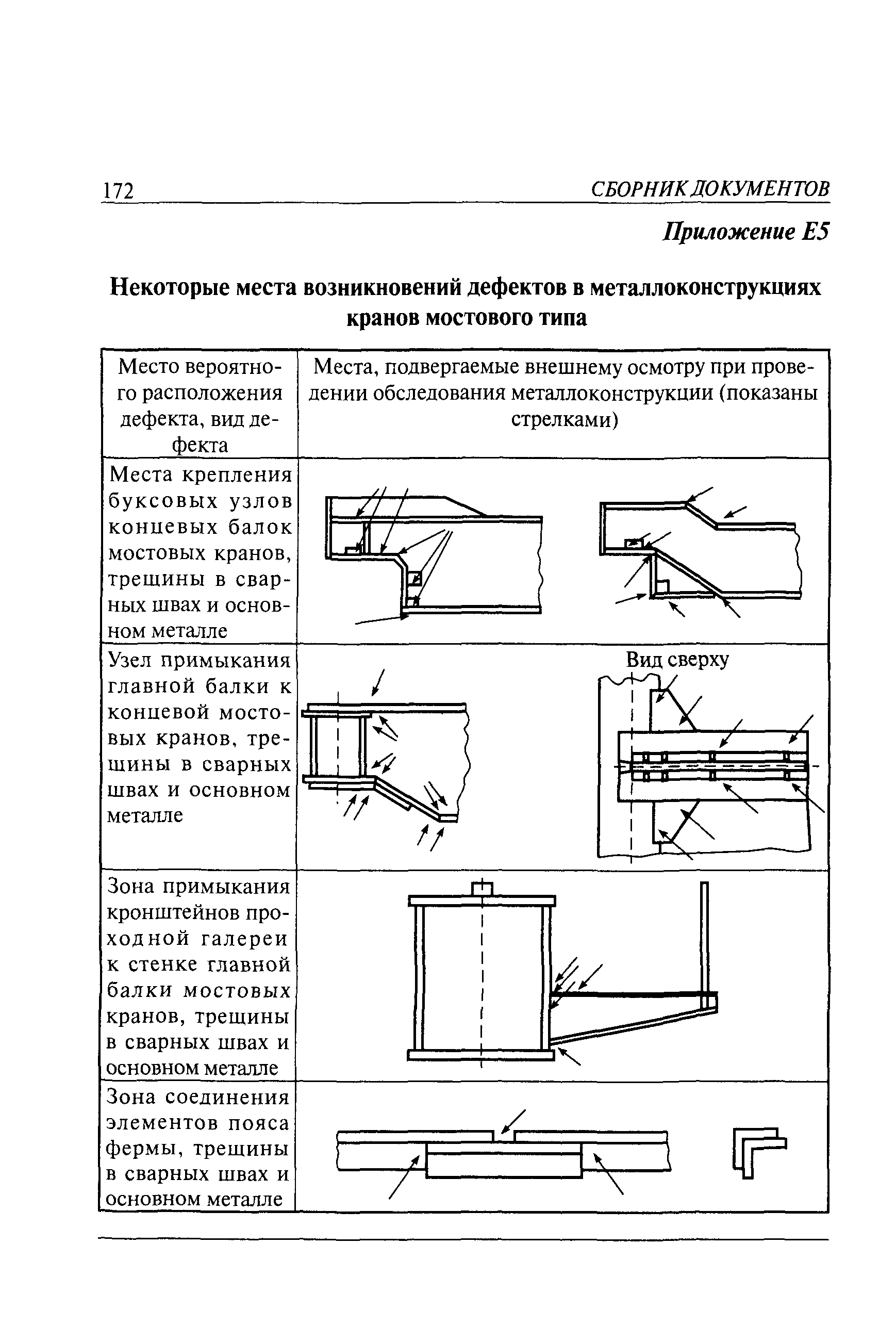 РД 10-112-5-97