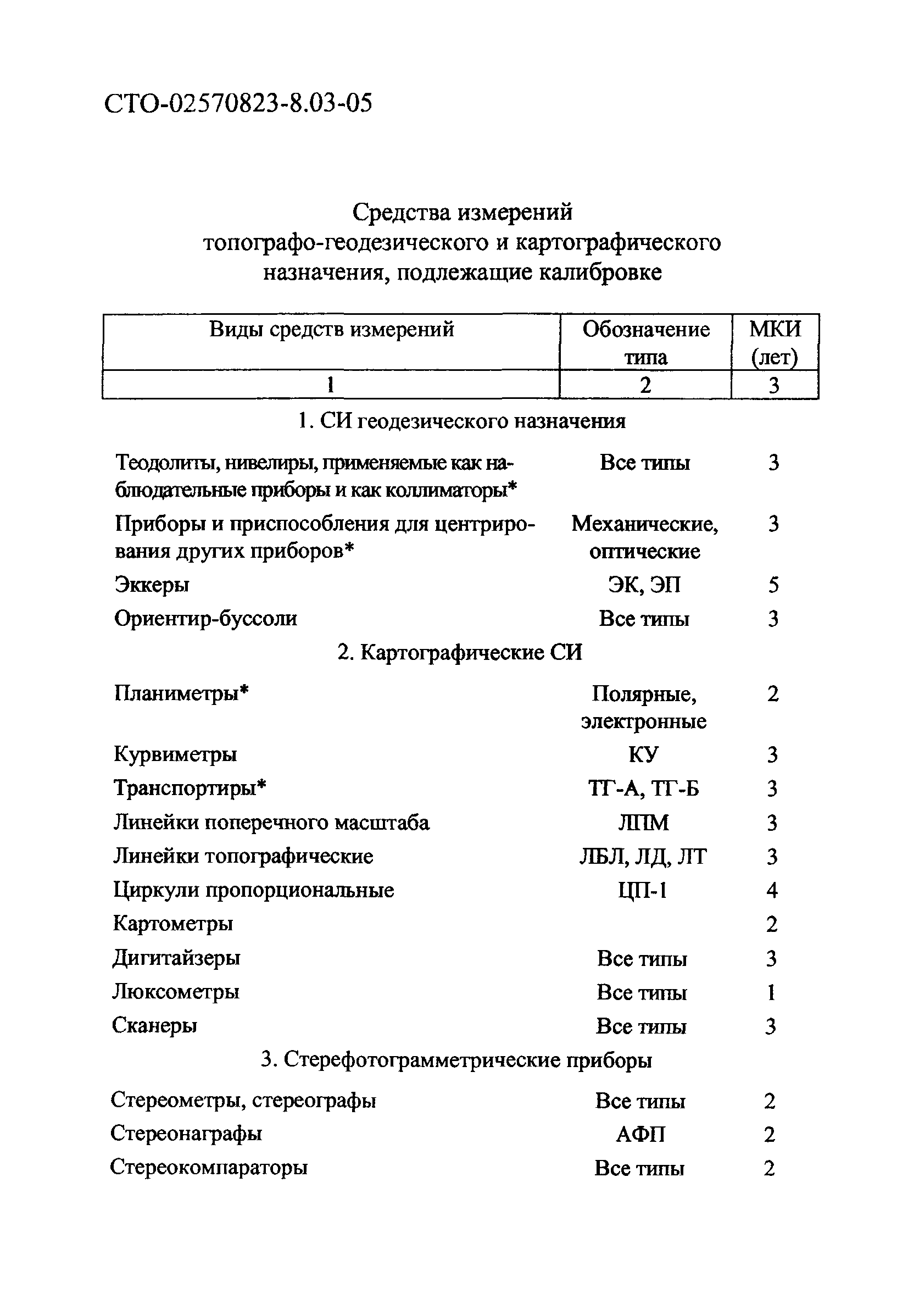 Список обученного персонала требуемого к выполнению работ услуг и руководству работами услугами