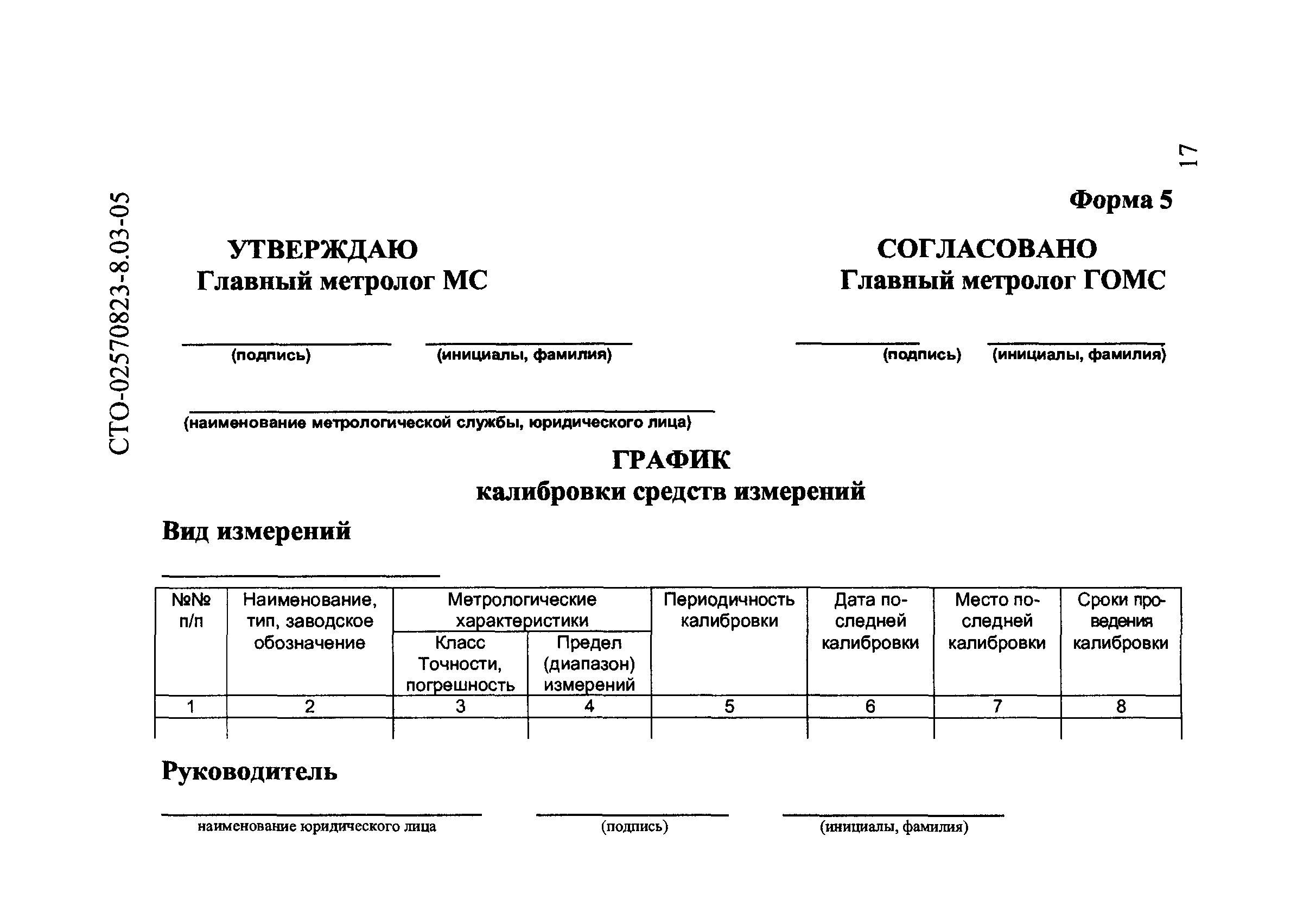 Протокол калибровки средств измерений образец