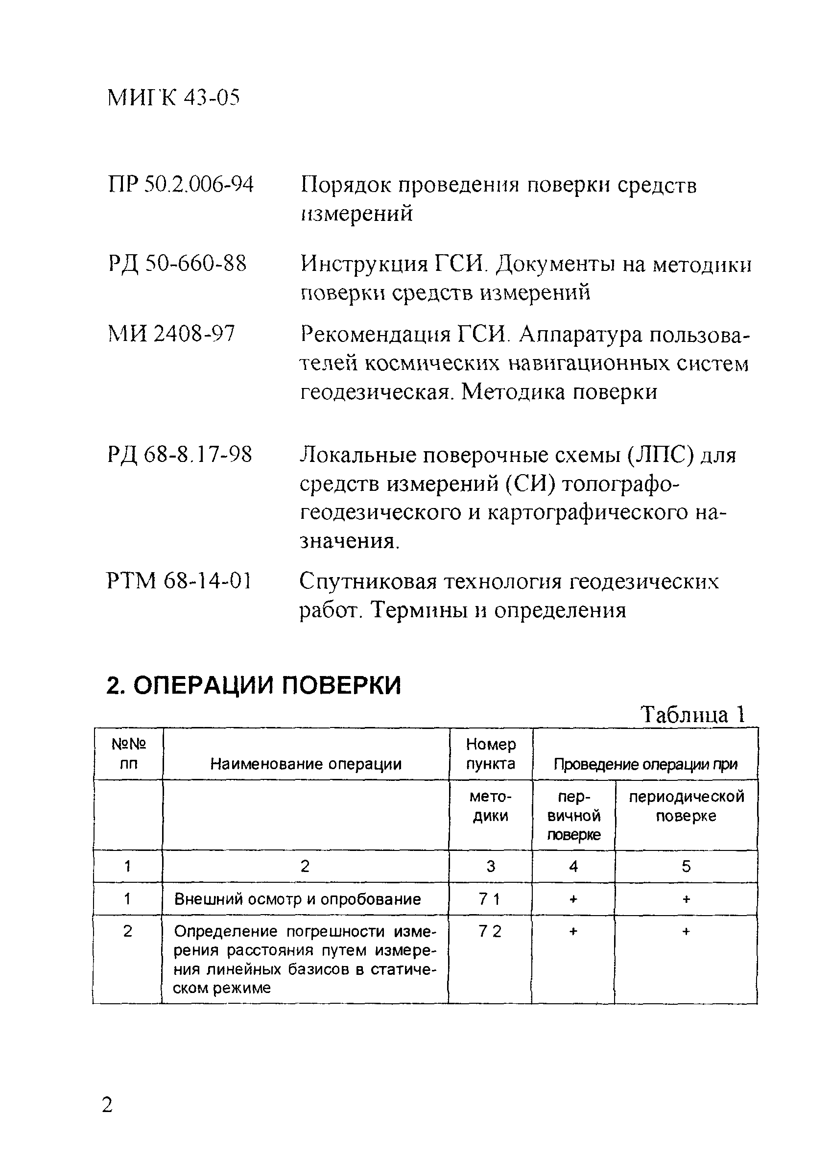 МИГК 43-05