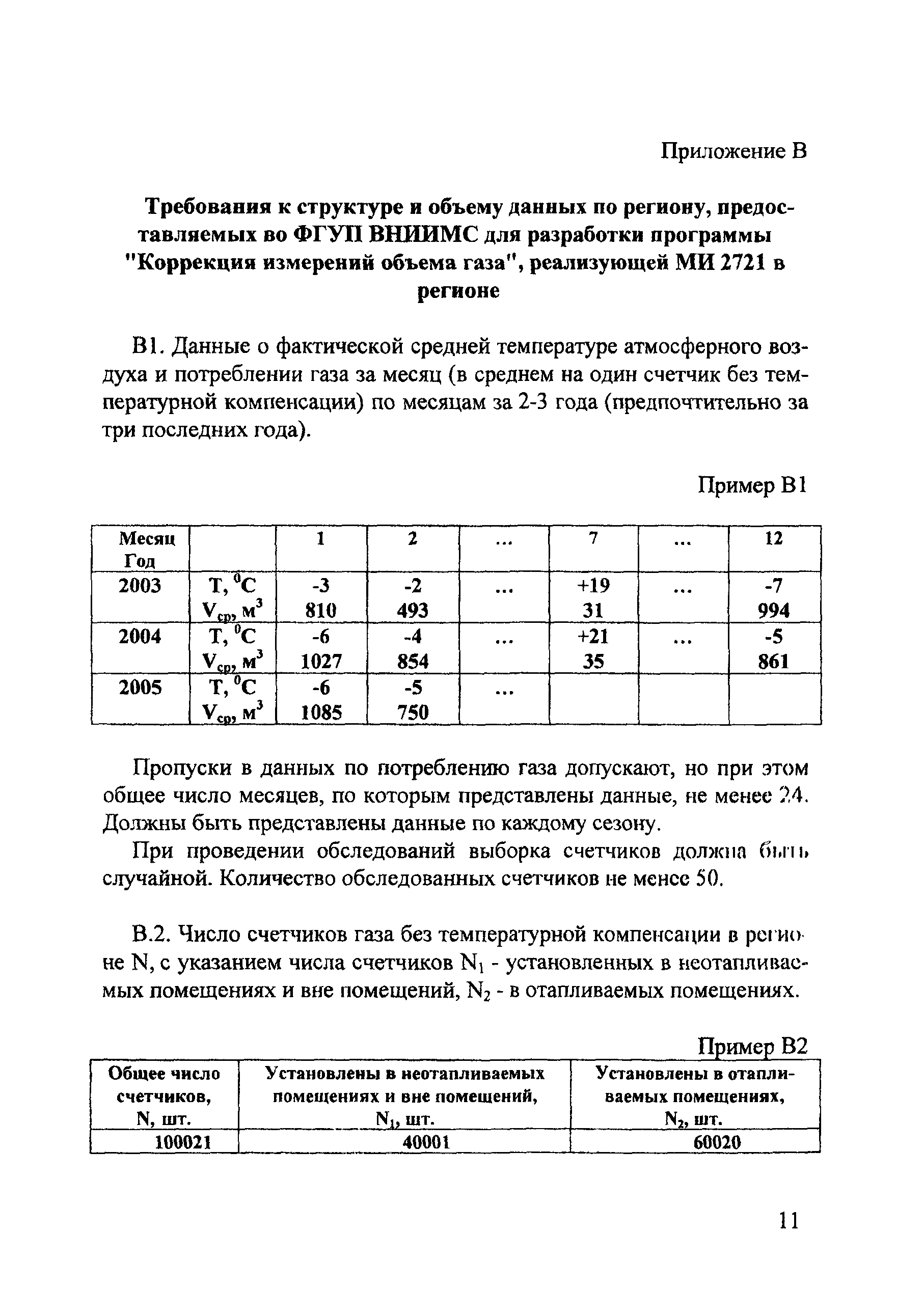 МИ 2721-2005