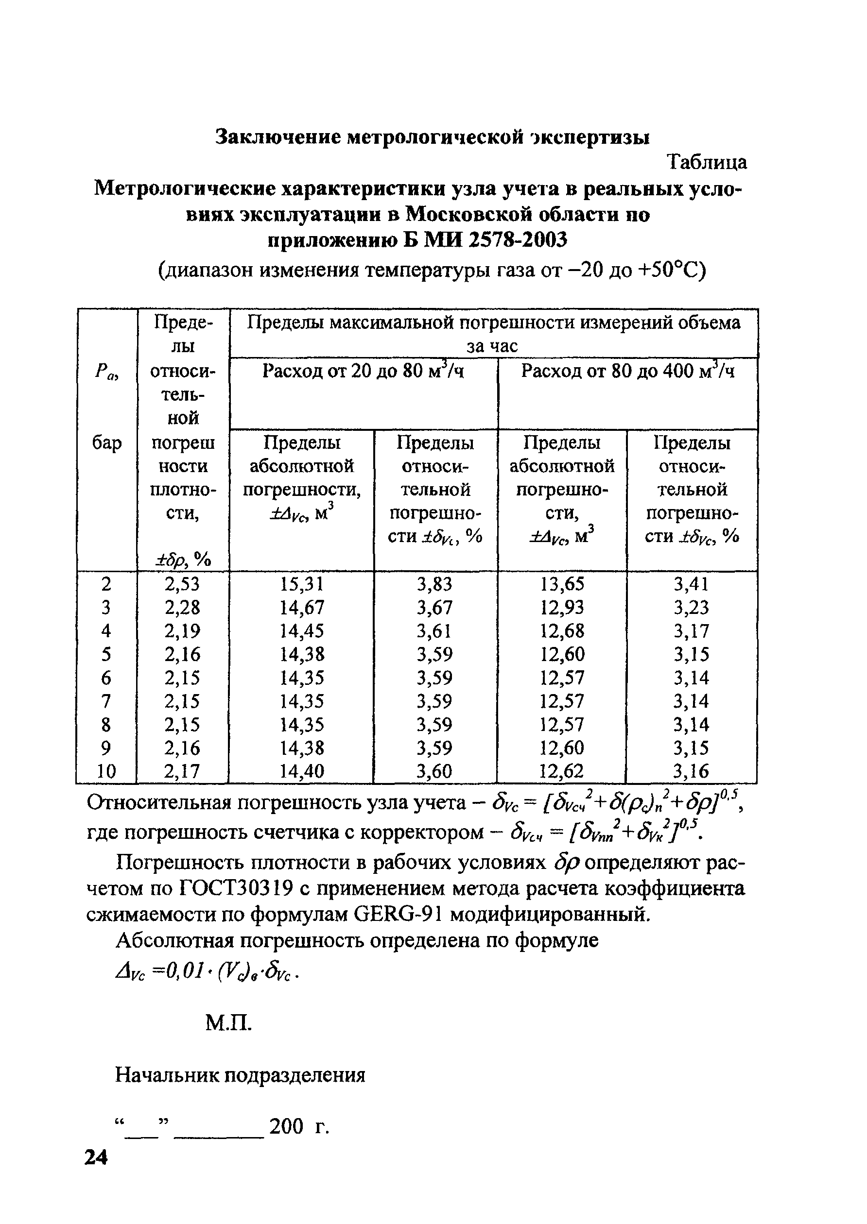 МИ 2578-2003