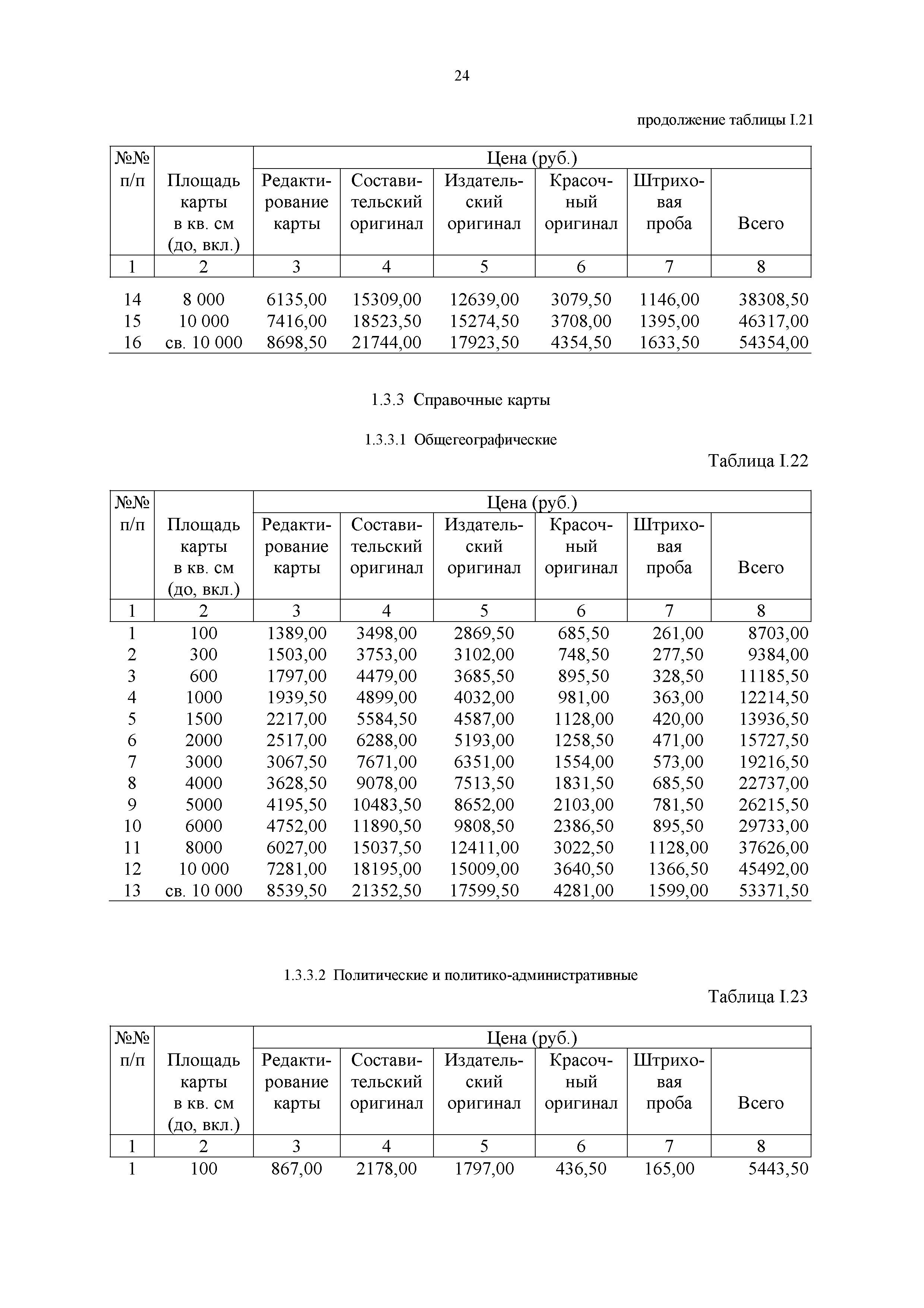 Прейскурант 57-09-2002