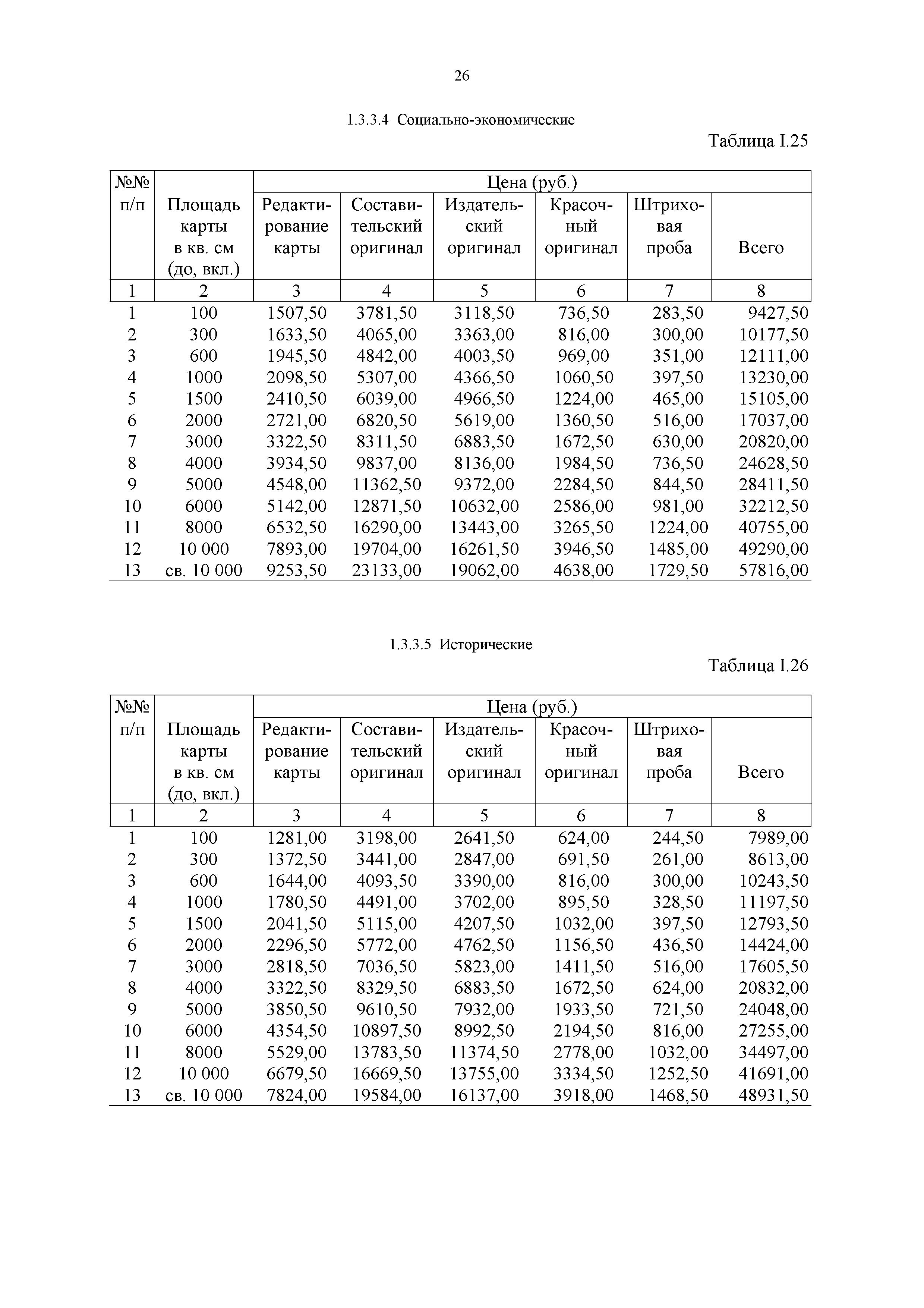 Прейскурант 57-09-2002