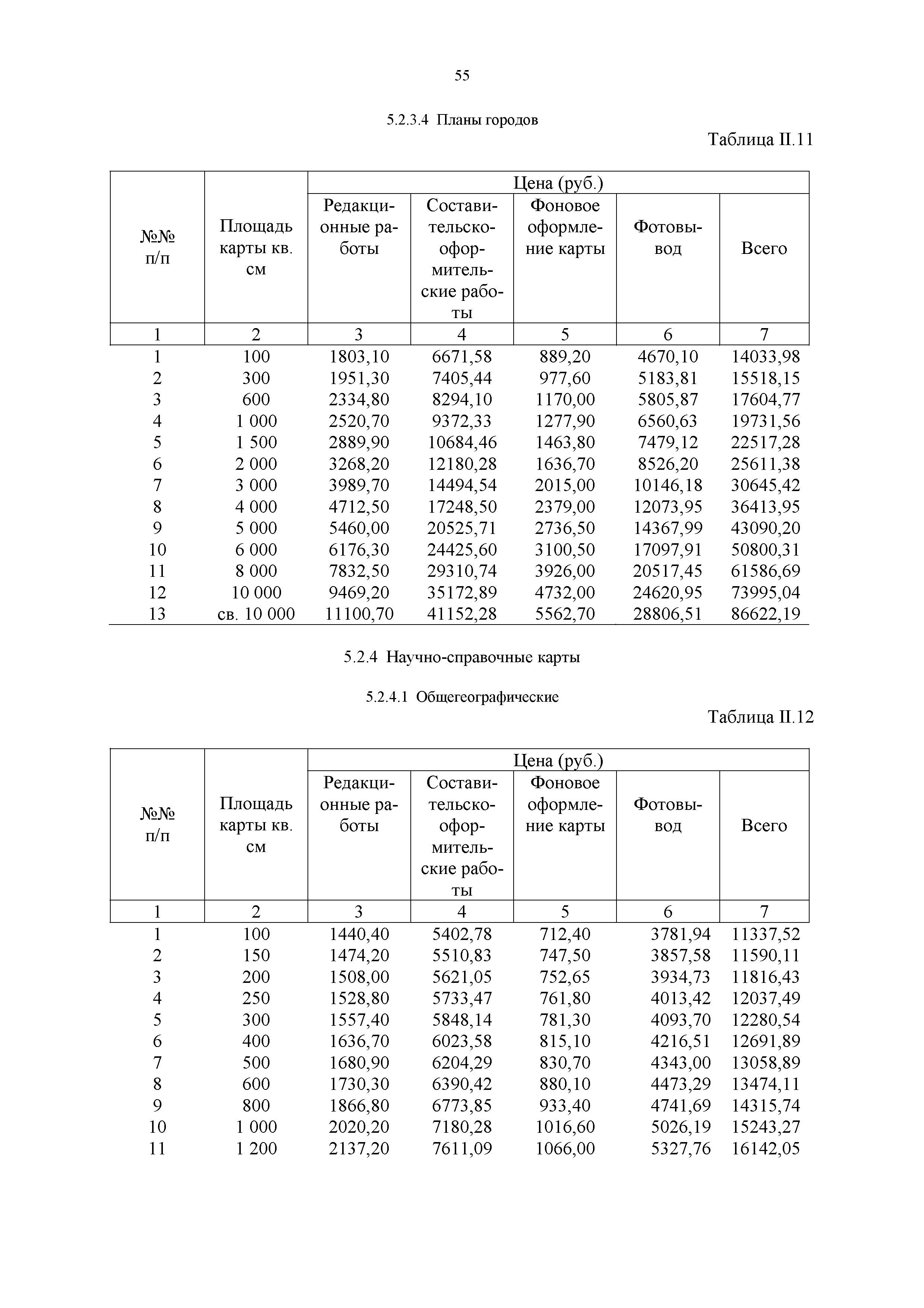 Прейскурант 57-09-2002