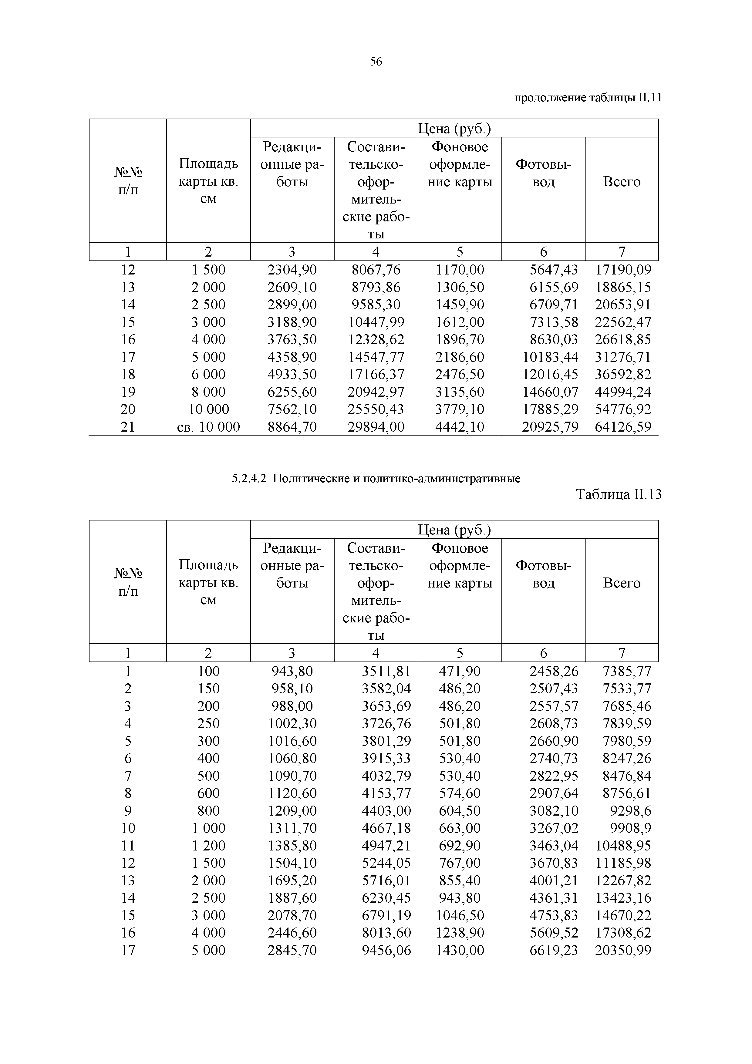 Прейскурант 57-09-2002