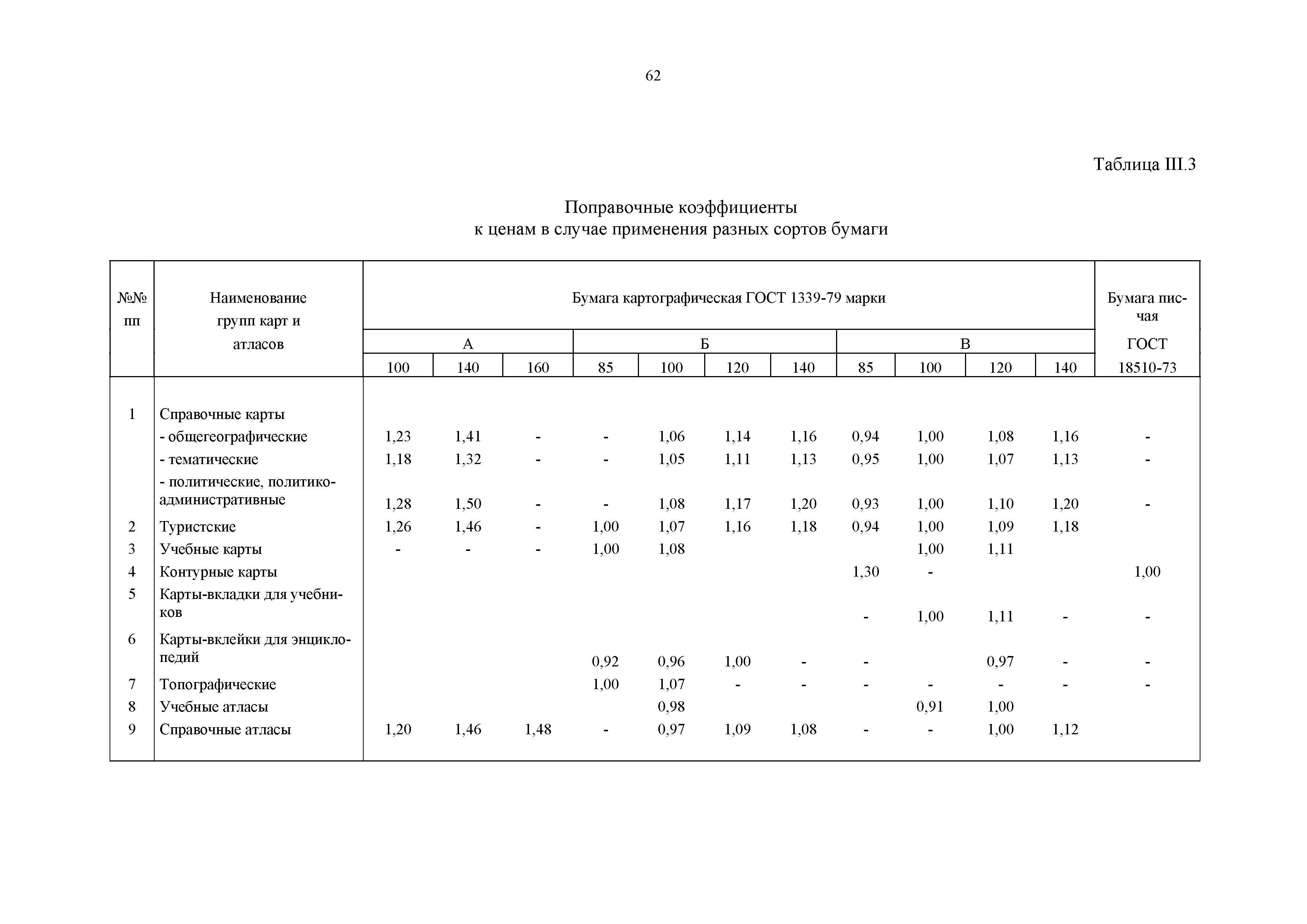 Прейскурант 57-09-2002