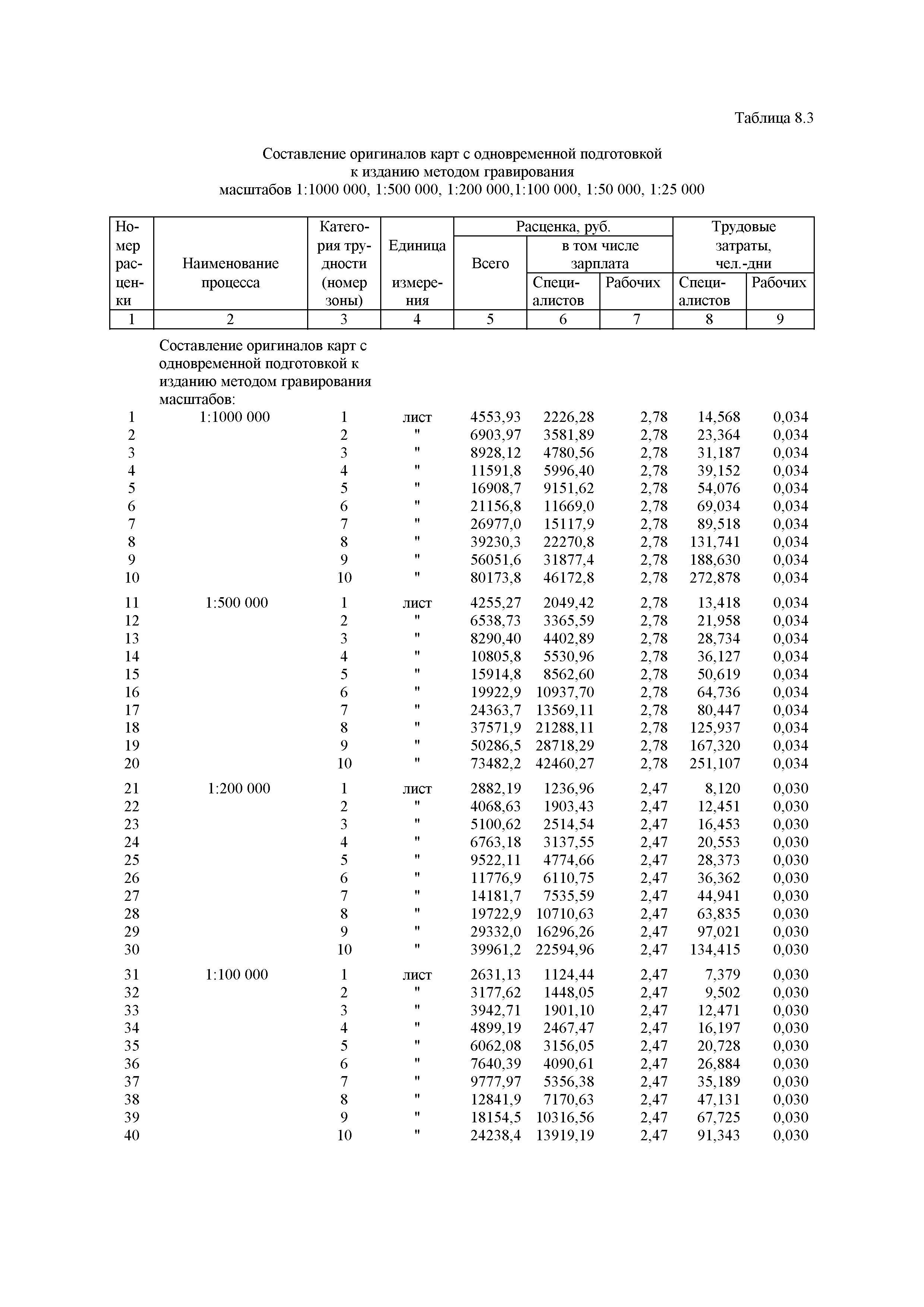 СУР 2002