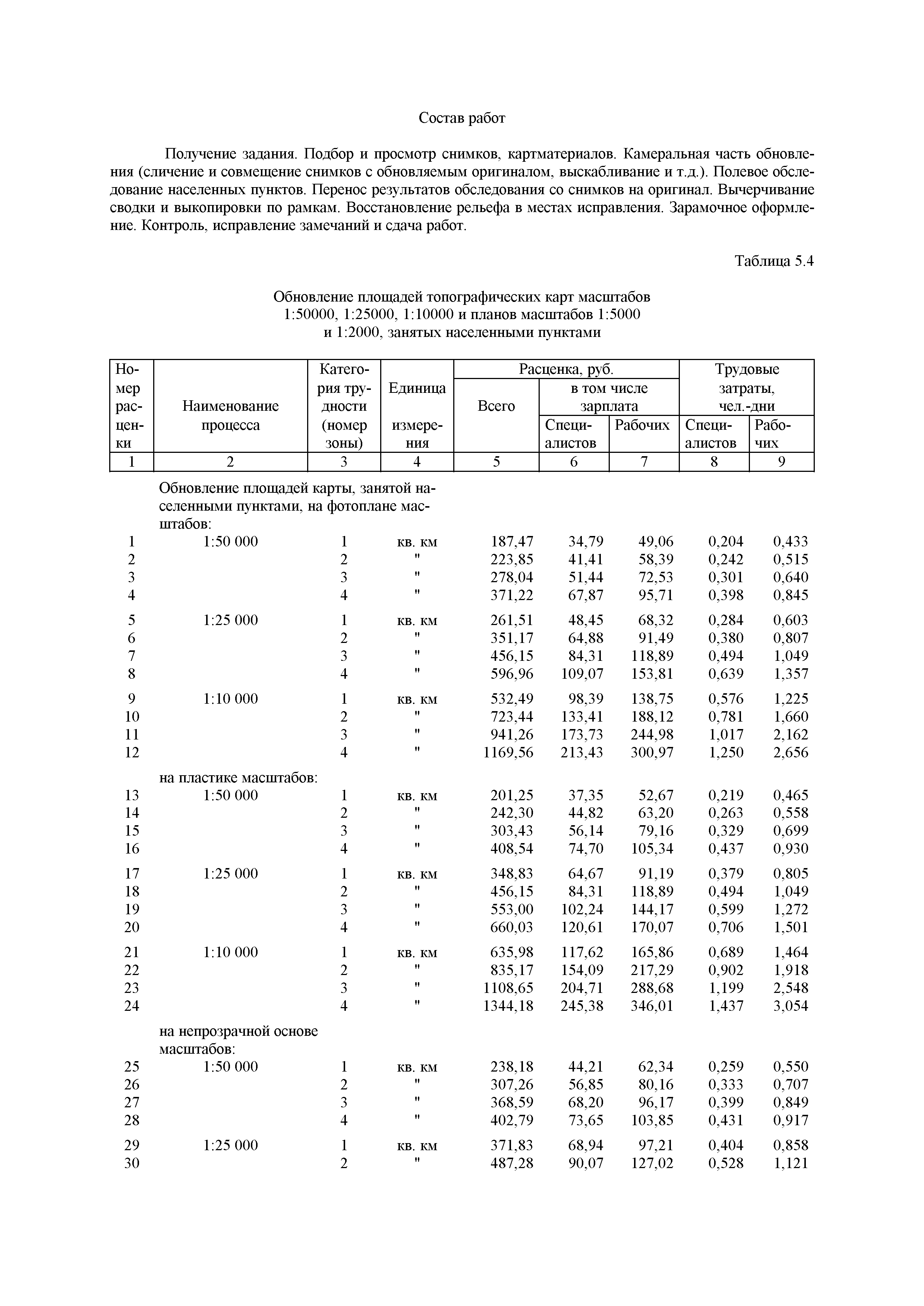 СУР 2002