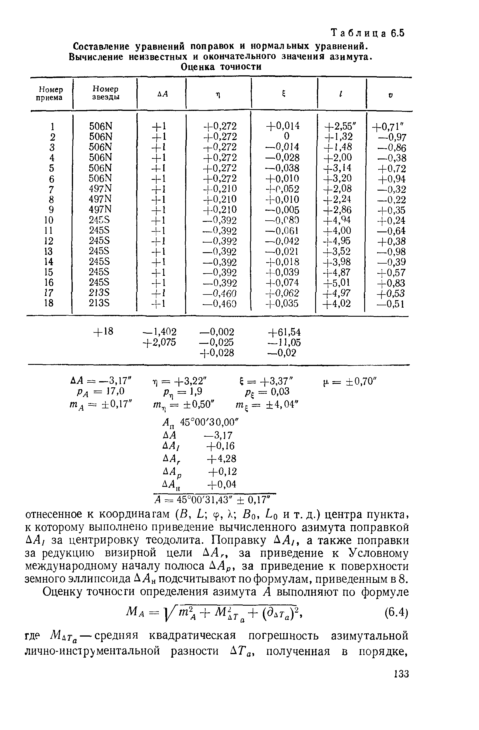 ГКИНП 01-153-81