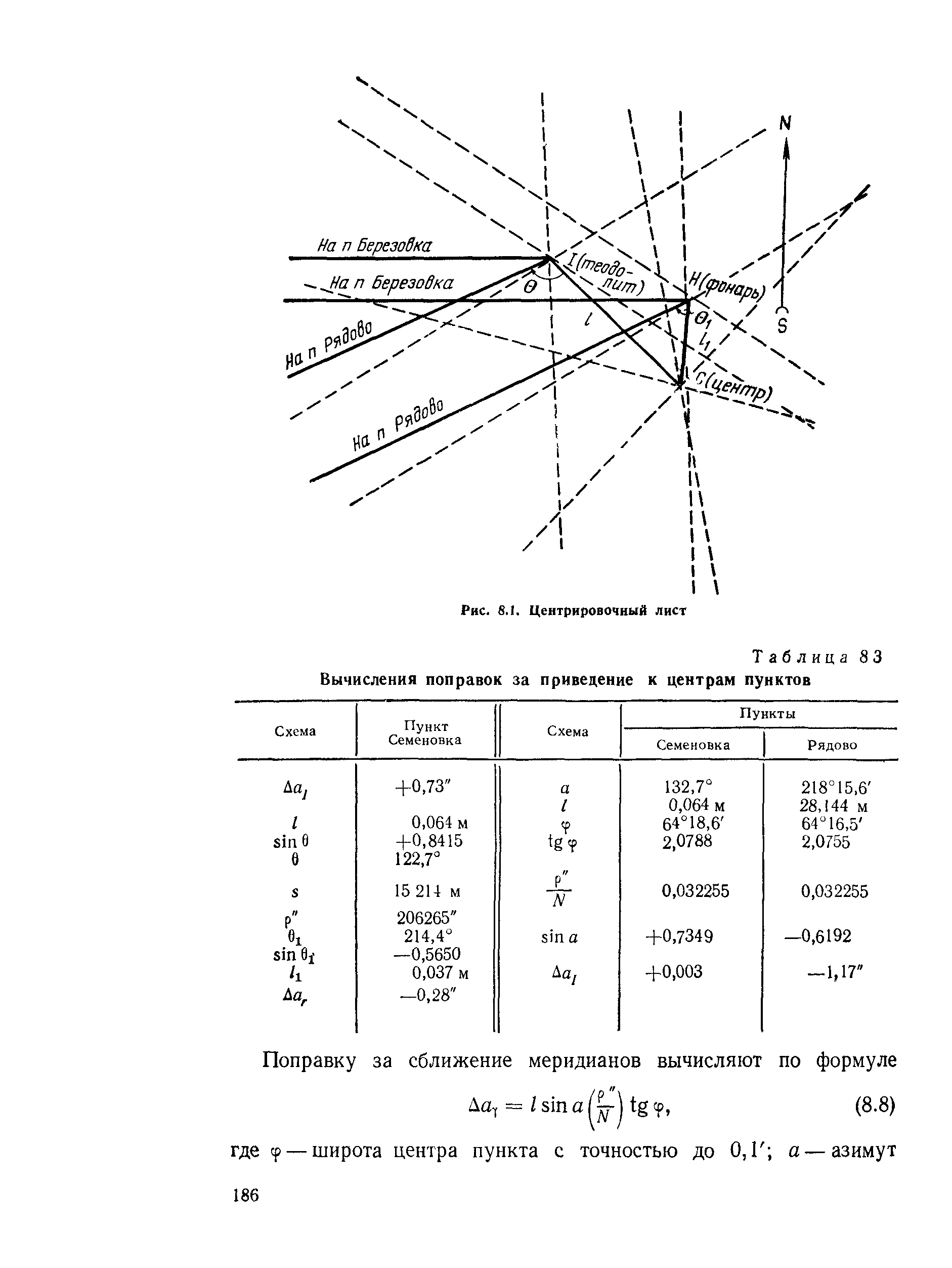 ГКИНП 01-153-81