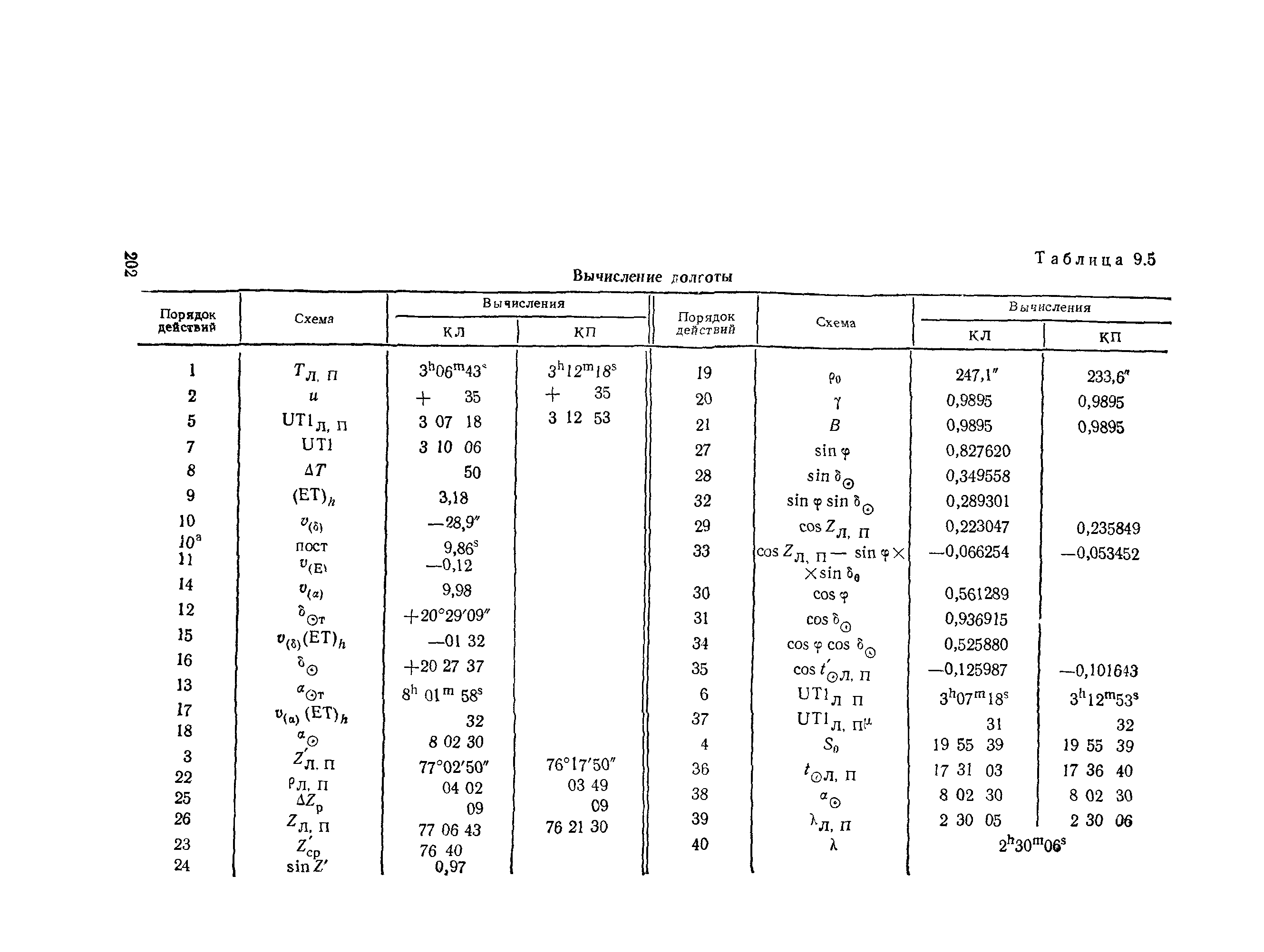 ГКИНП 01-153-81