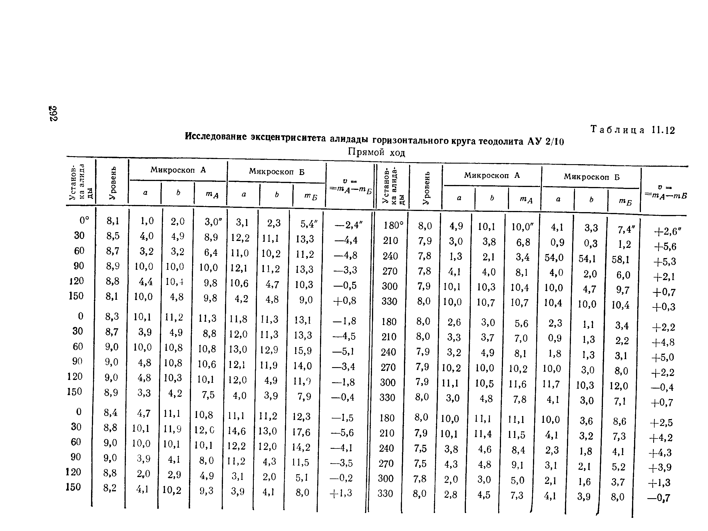 ГКИНП 01-153-81