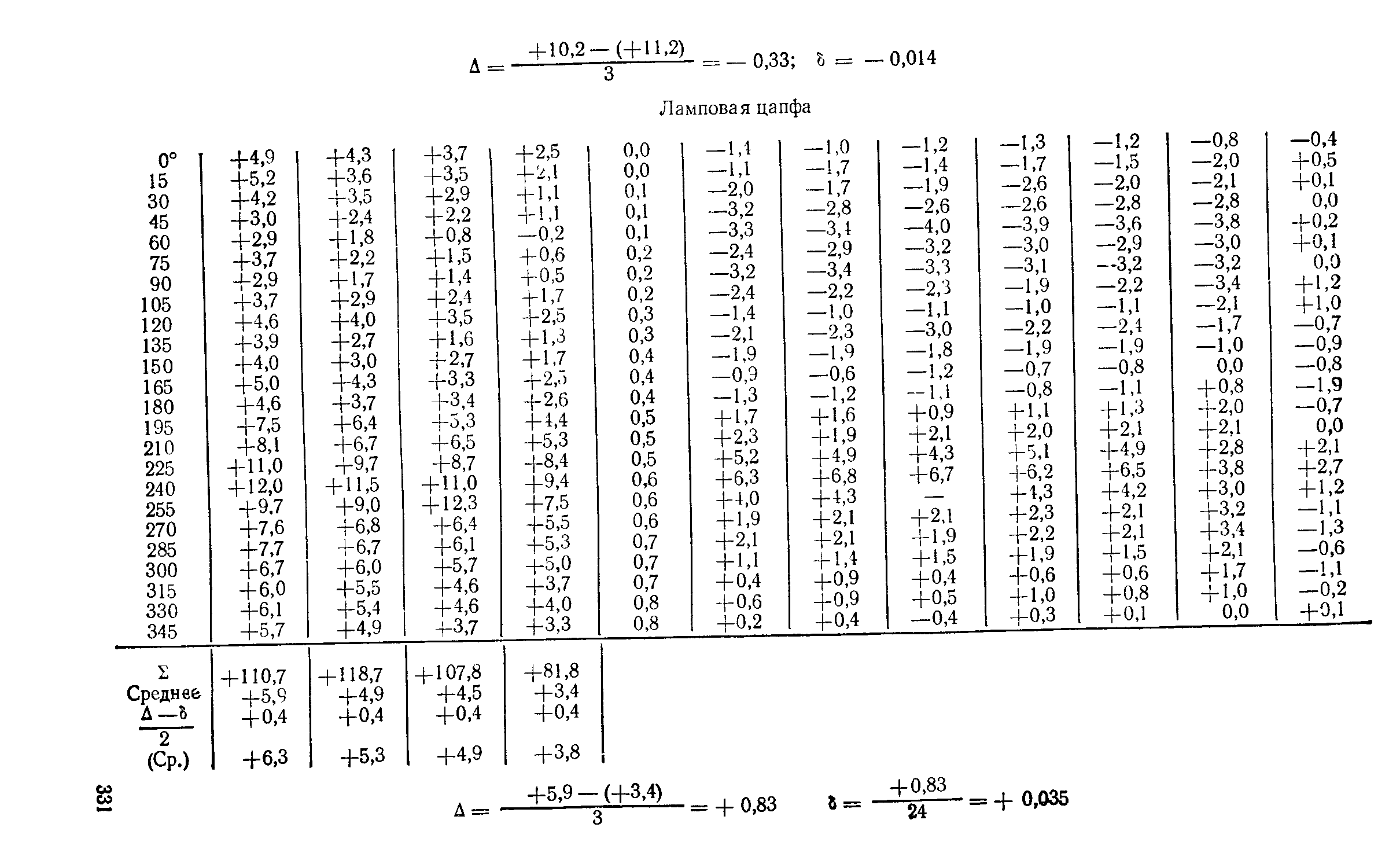 ГКИНП 01-153-81