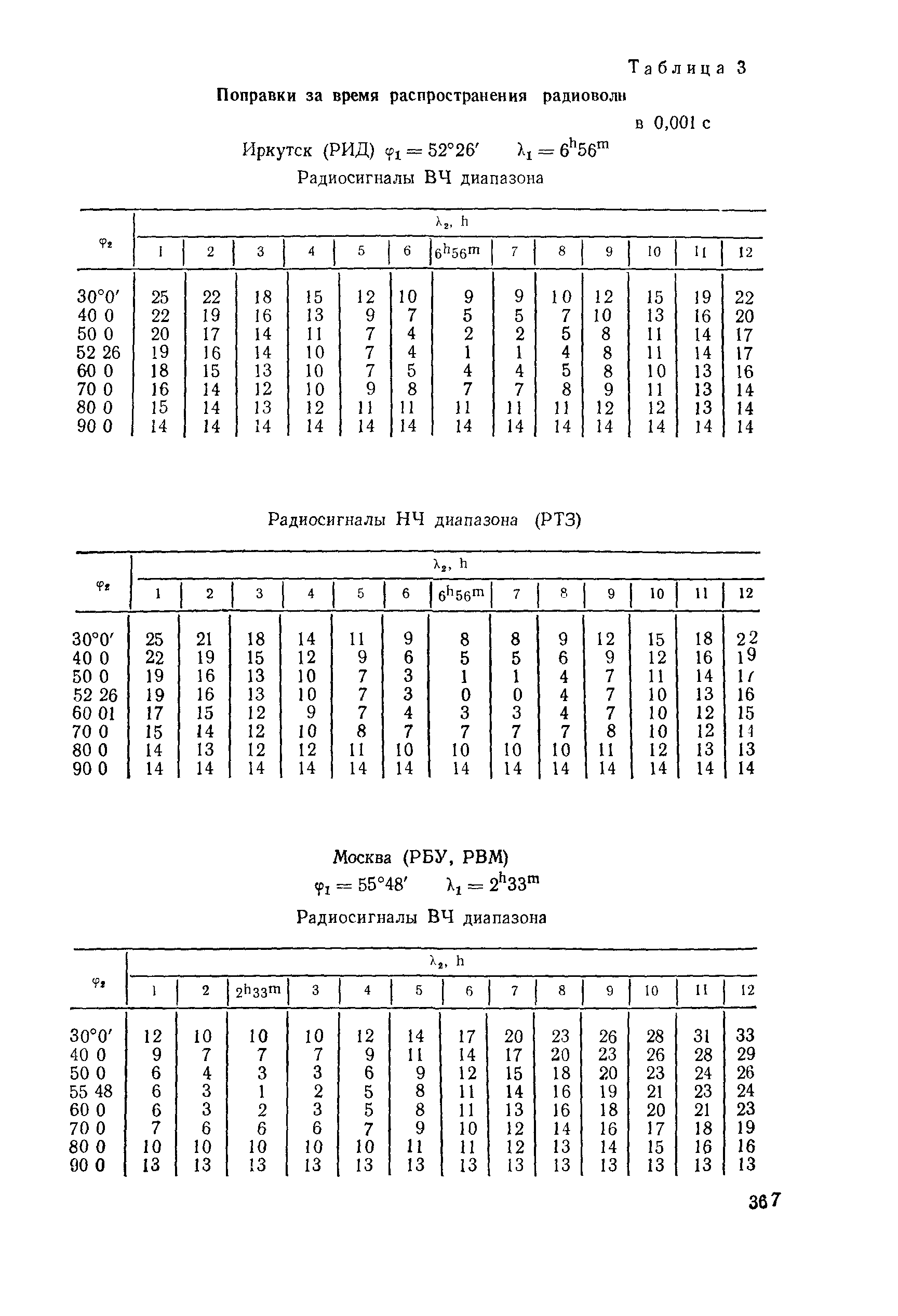 ГКИНП 01-153-81