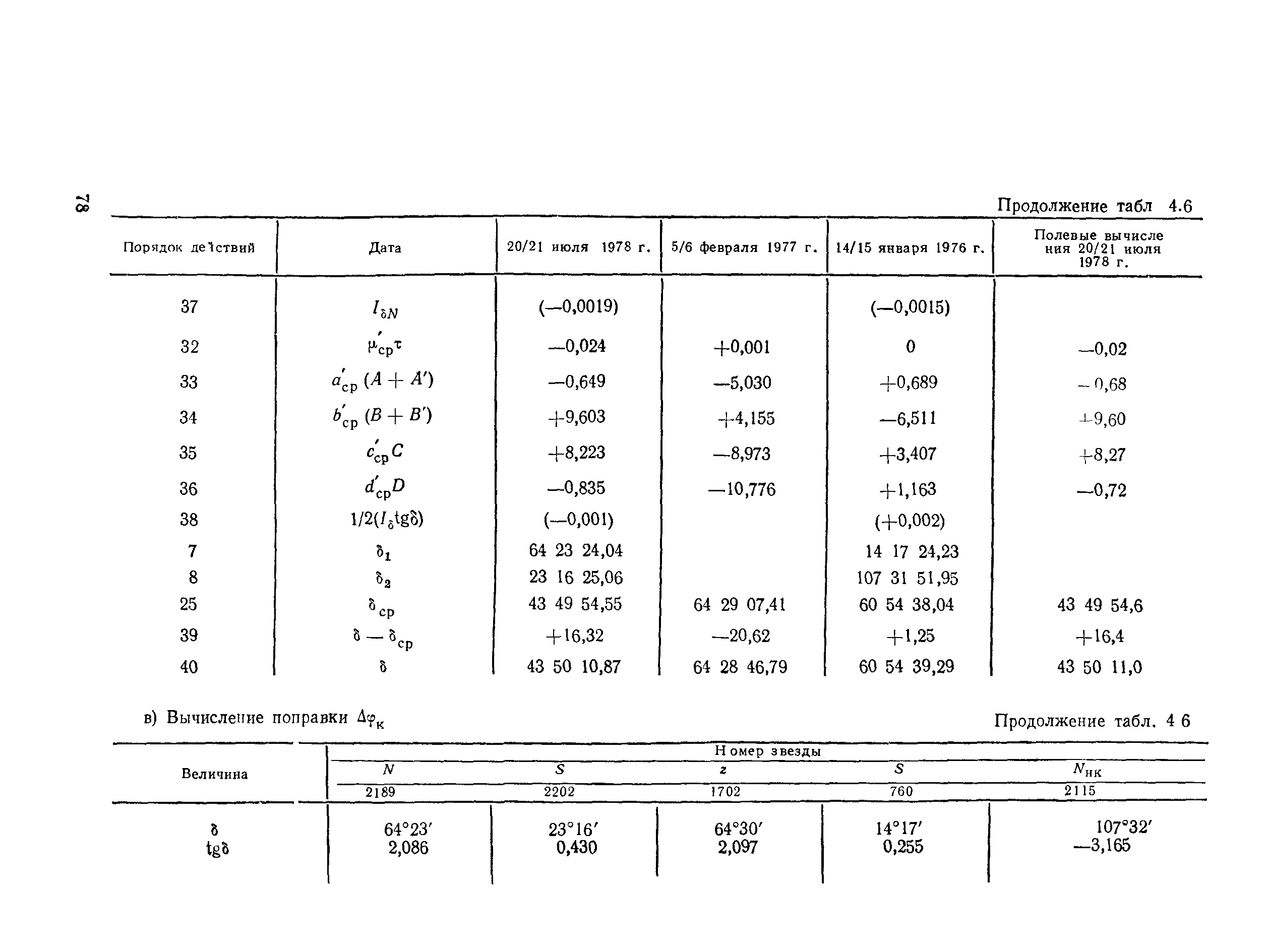 ГКИНП 01-153-81