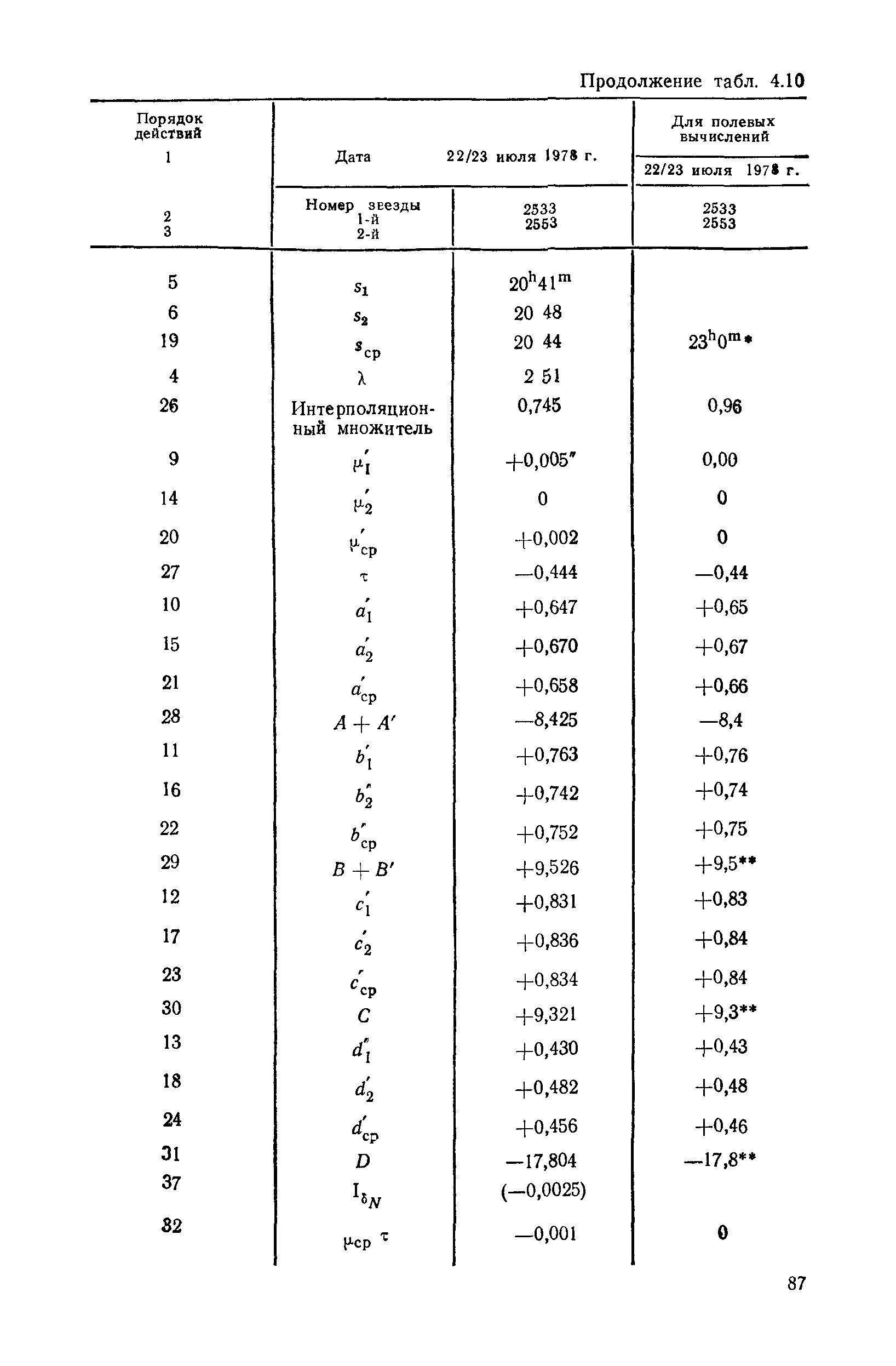 ГКИНП 01-153-81