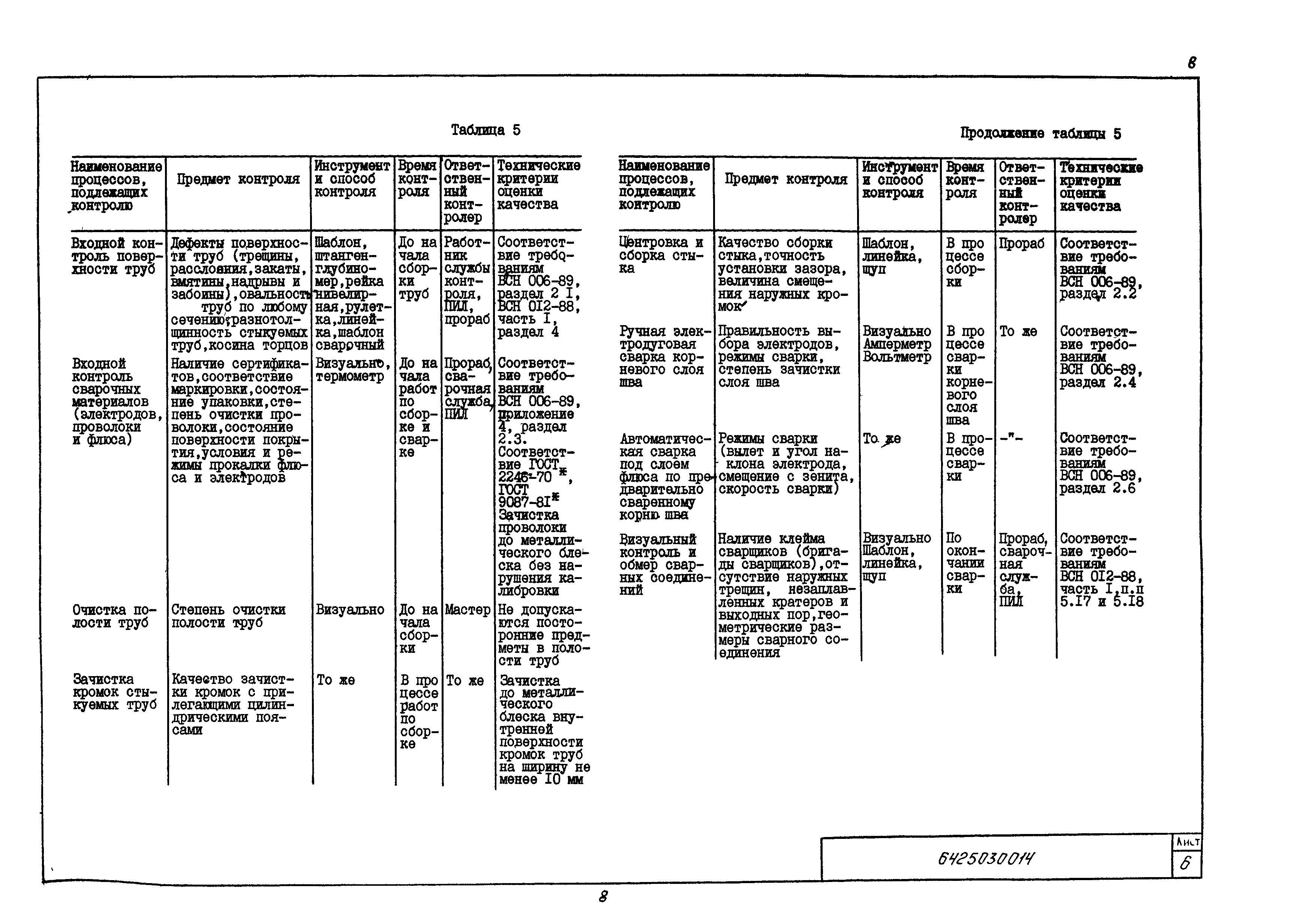 Технологическая карта 6425030014/88014