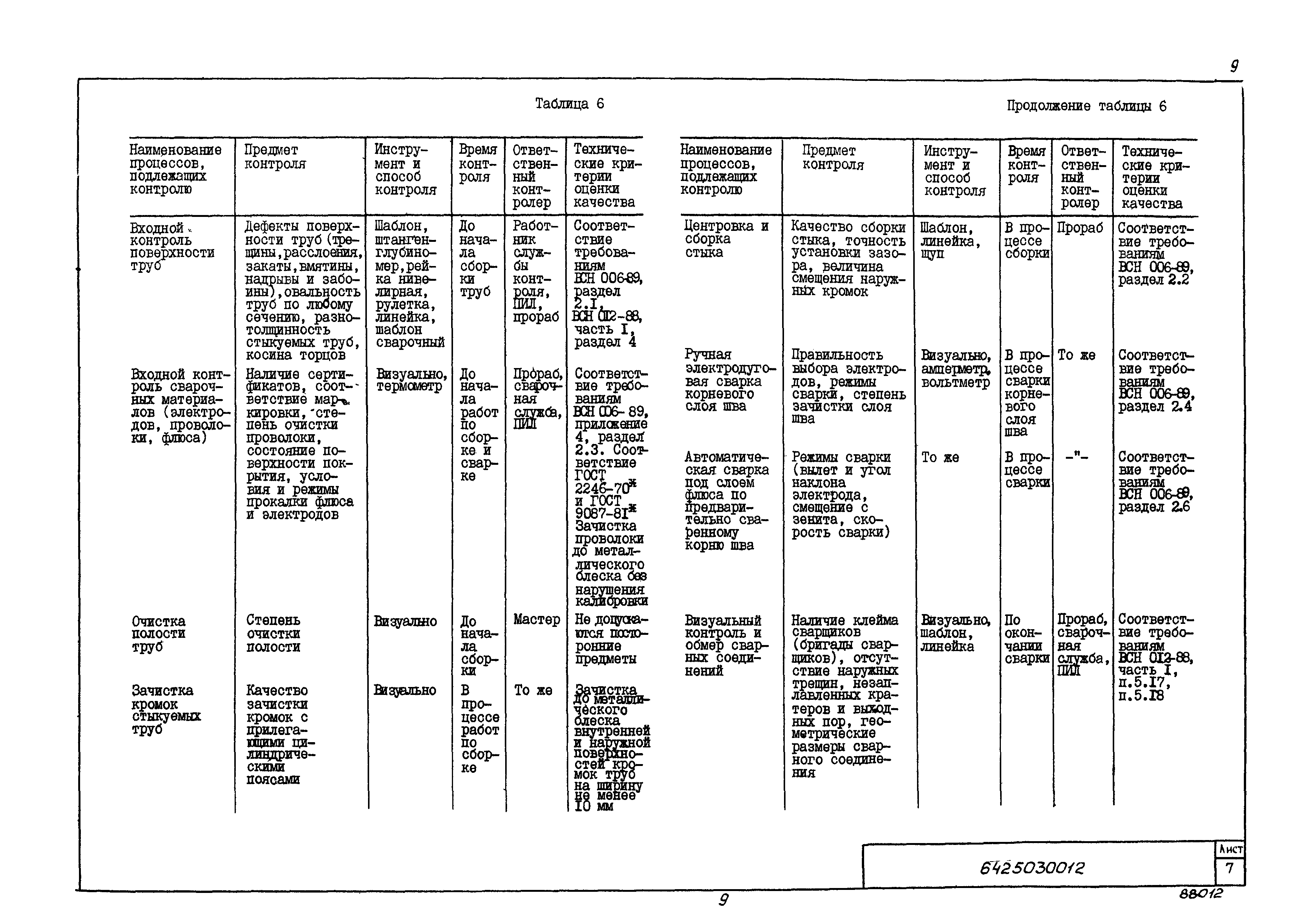 Технологическая карта 6425030012/88012