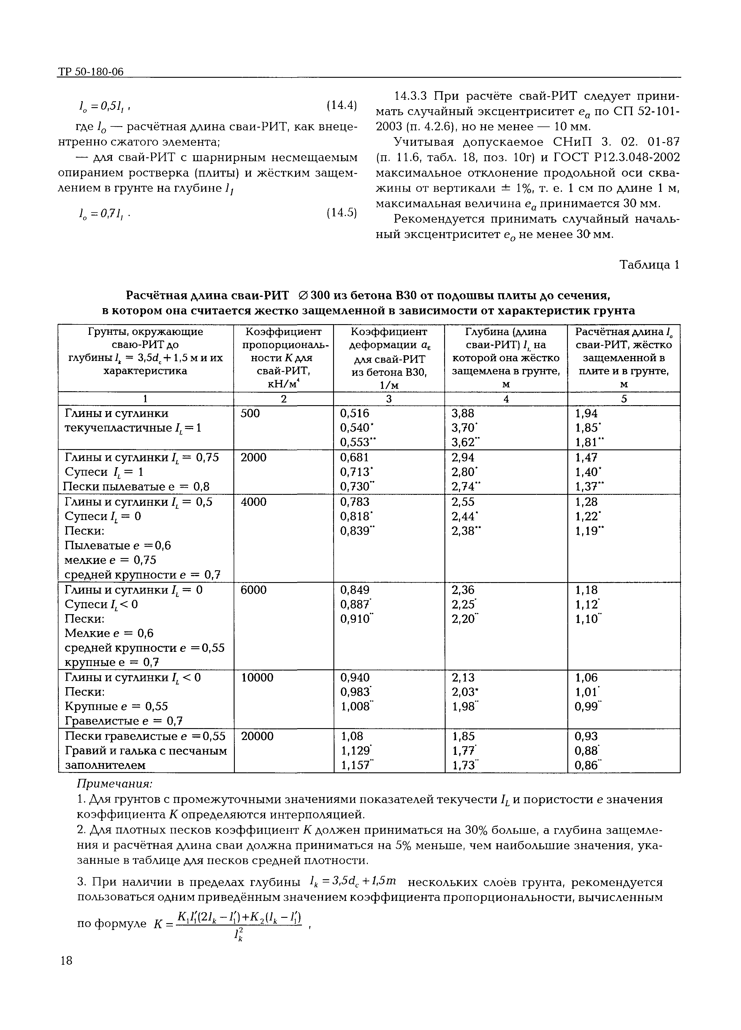 ТР 50-180-06