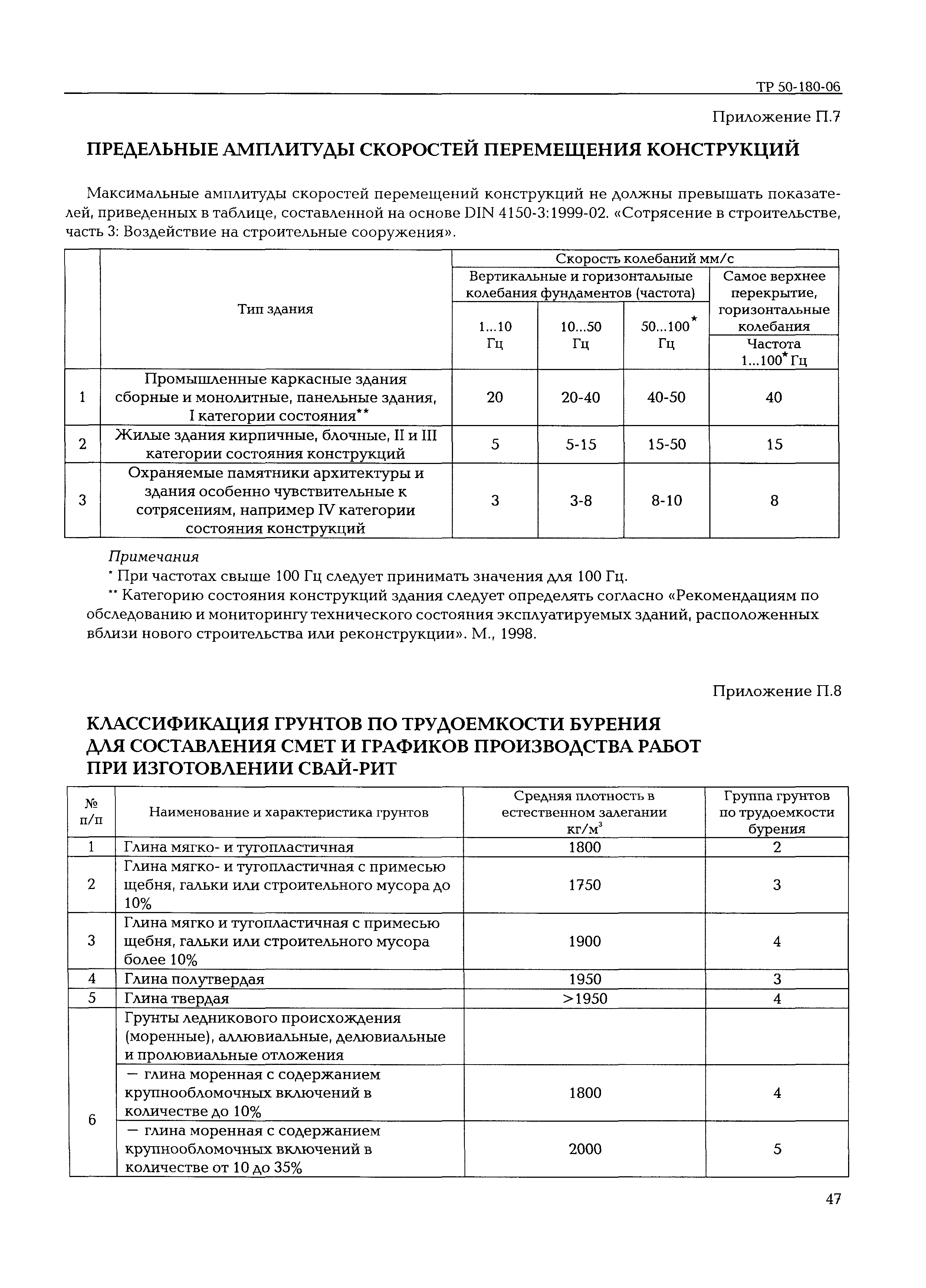 ТР 50-180-06