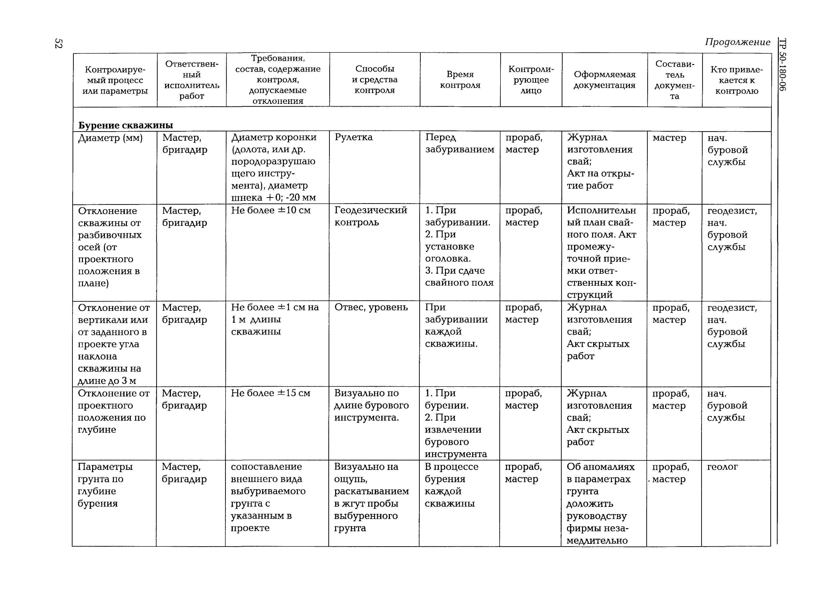 ТР 50-180-06