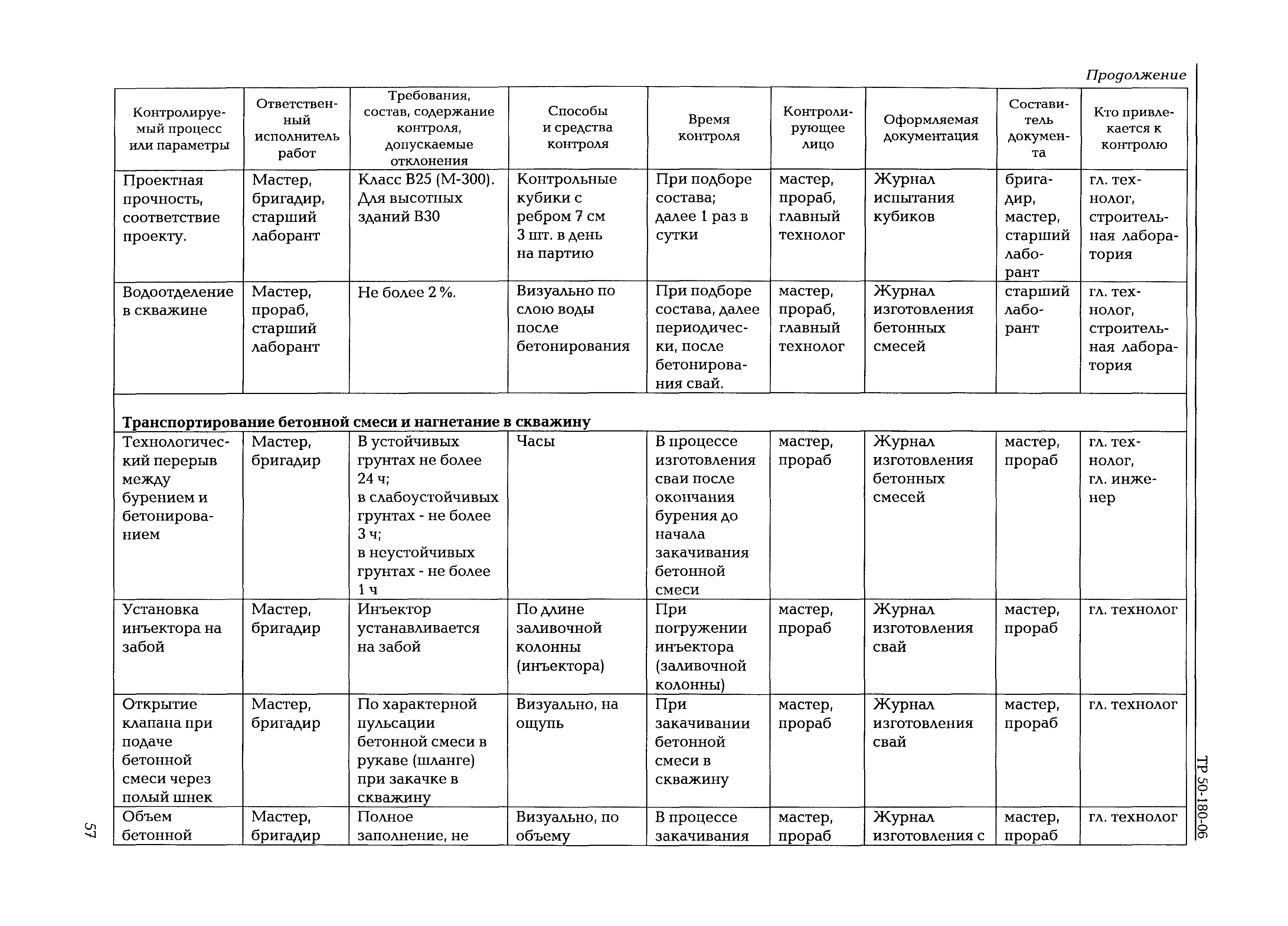 ТР 50-180-06