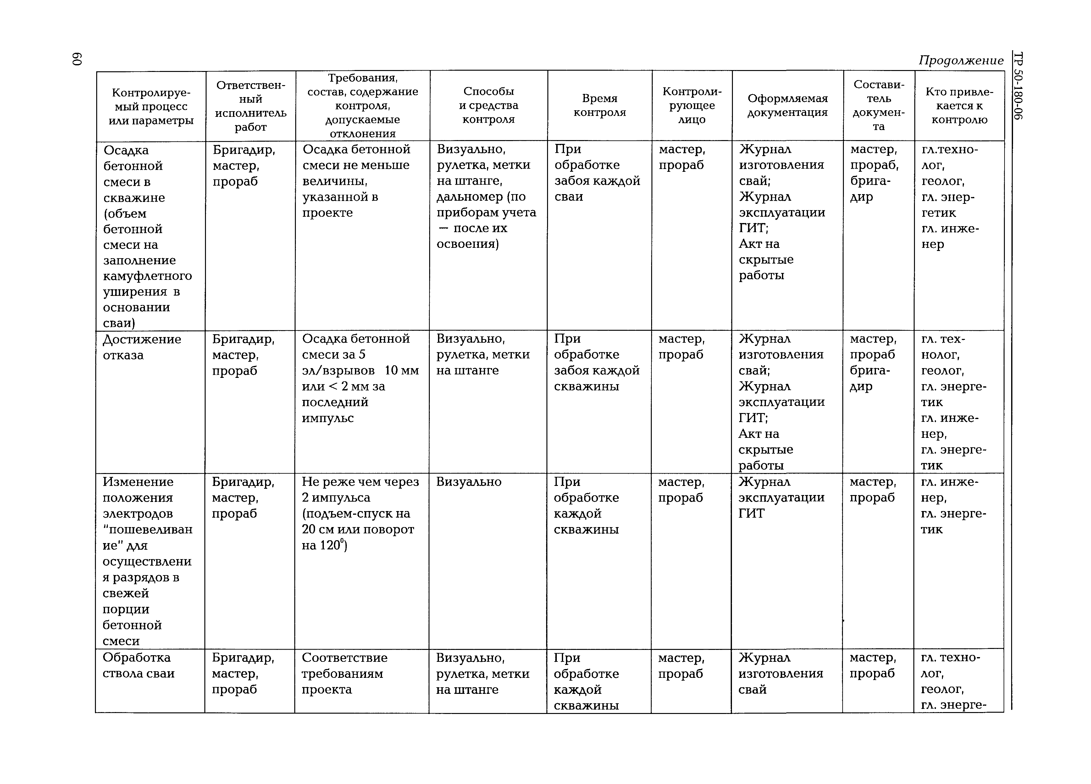 ТР 50-180-06