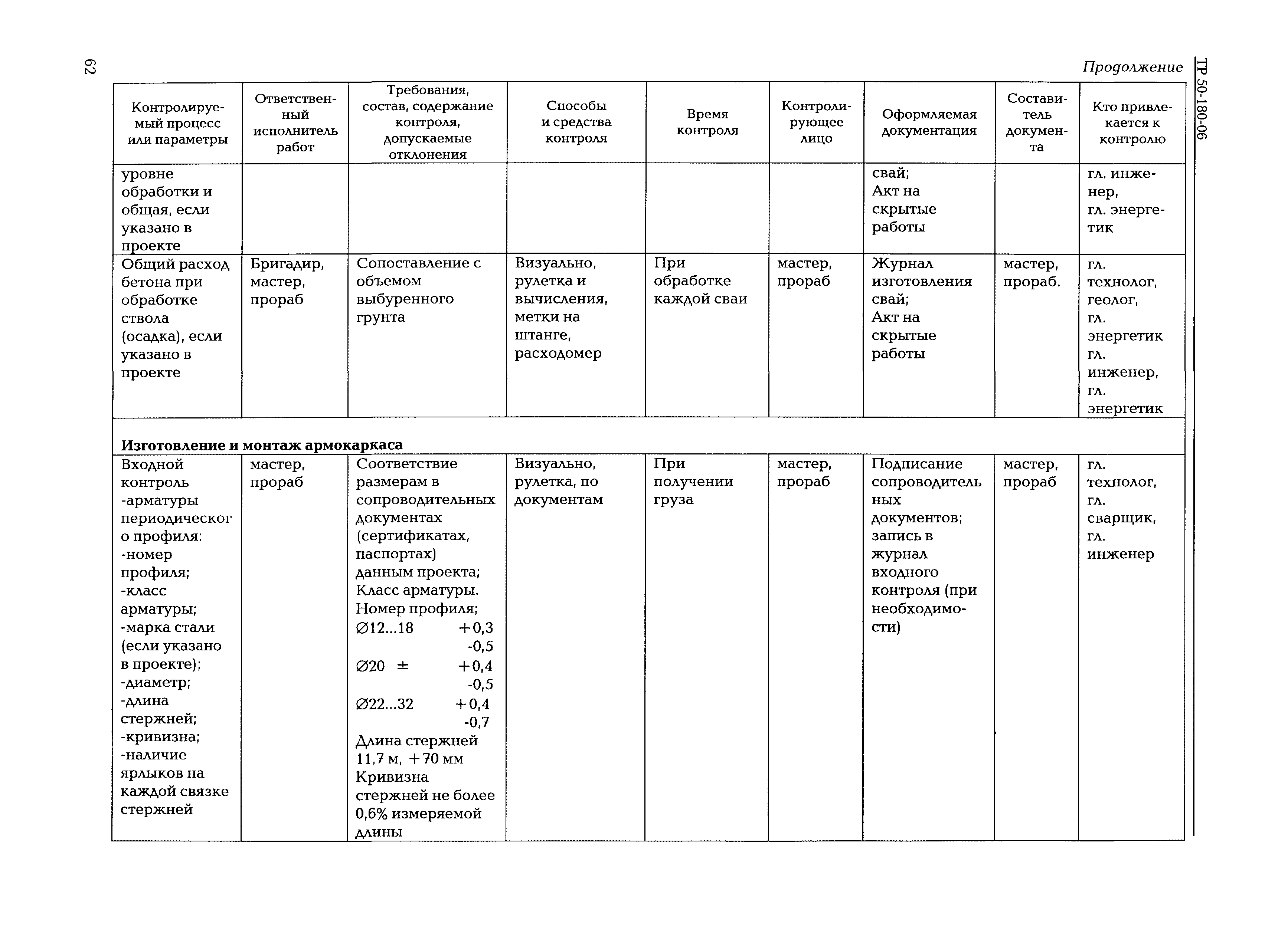 ТР 50-180-06