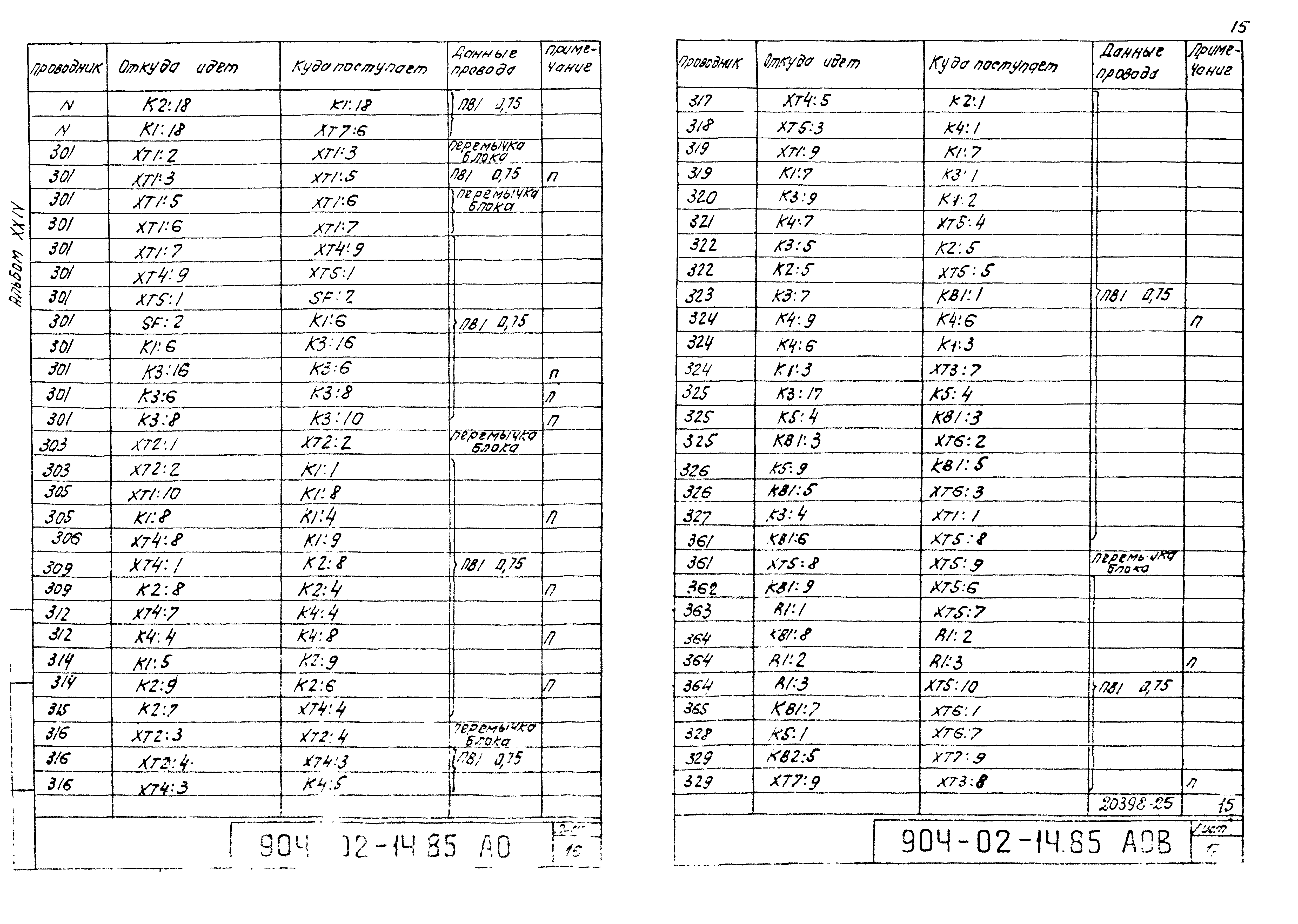 Типовые проектные решения 904-02-14.85