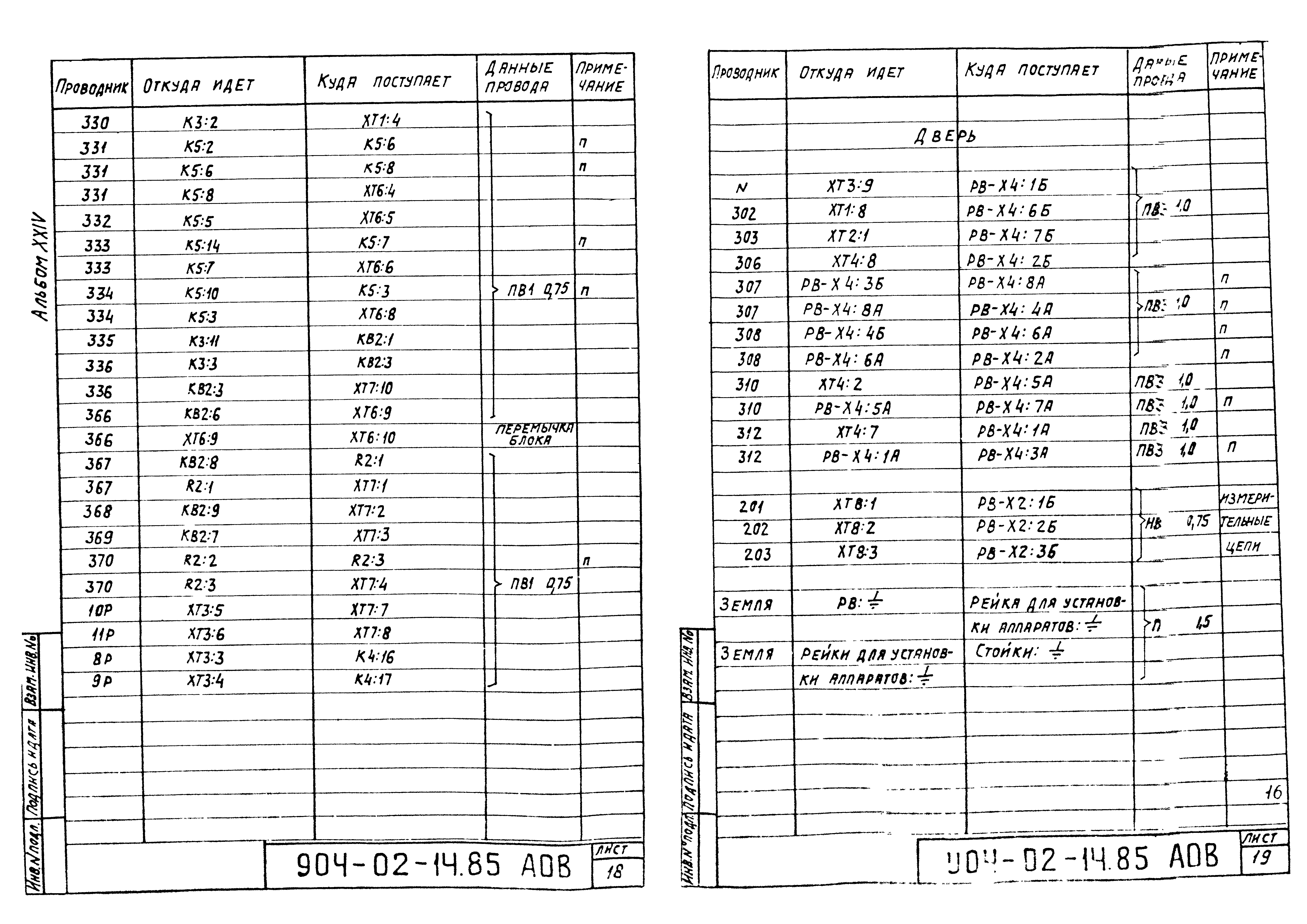 Типовые проектные решения 904-02-14.85
