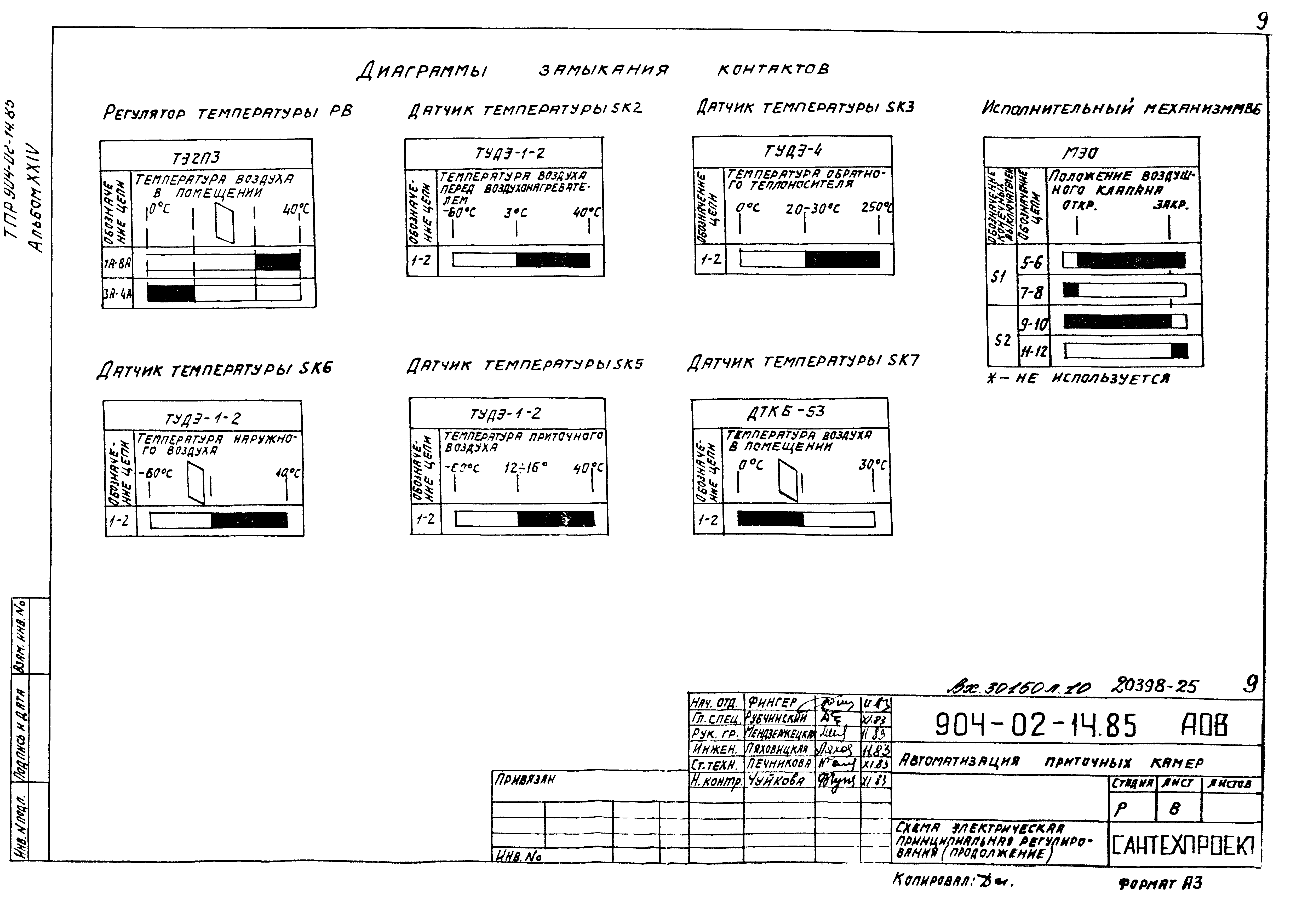 Типовые проектные решения 904-02-14.85