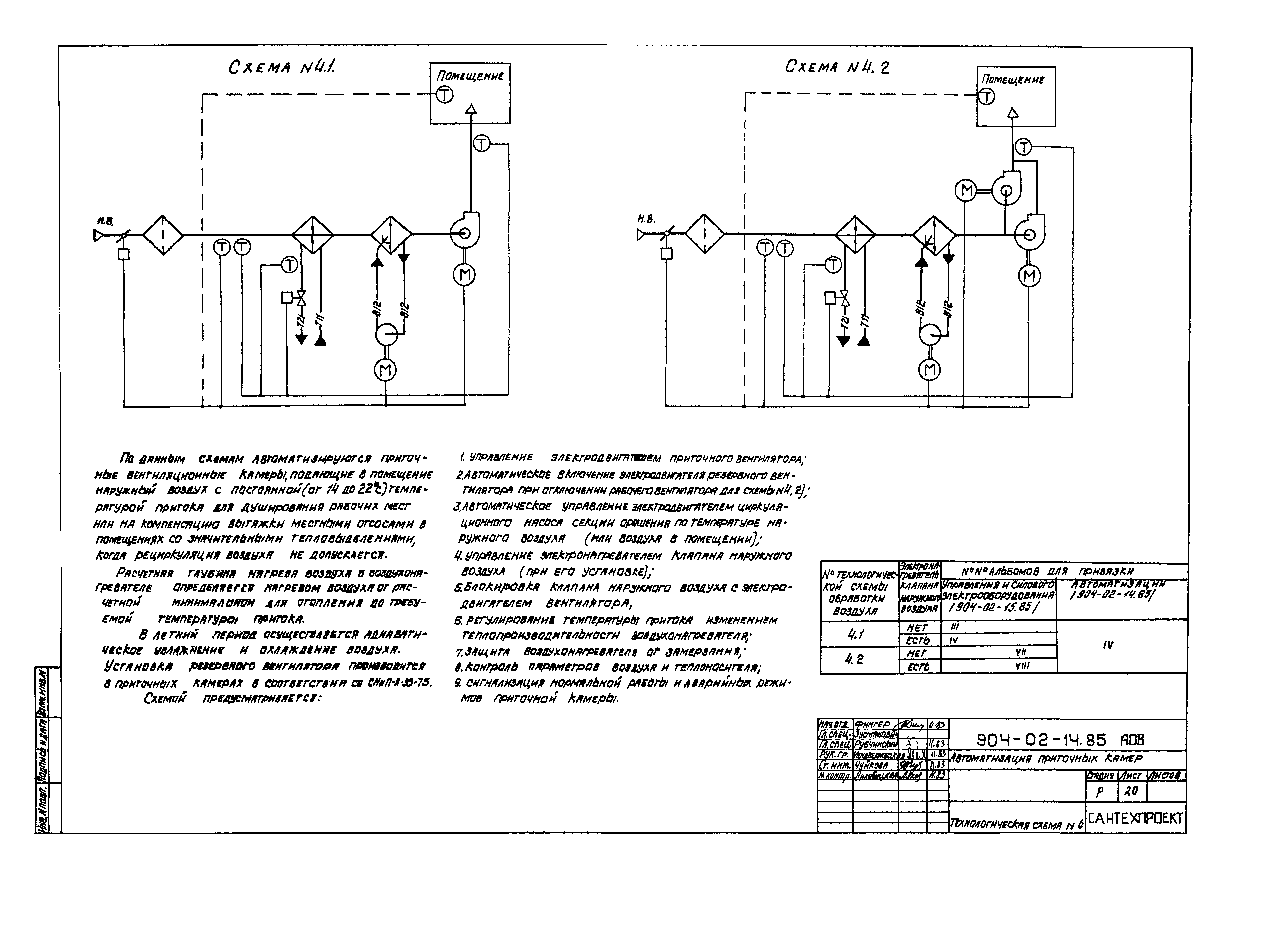 Типовые проектные решения 904-02-14.85