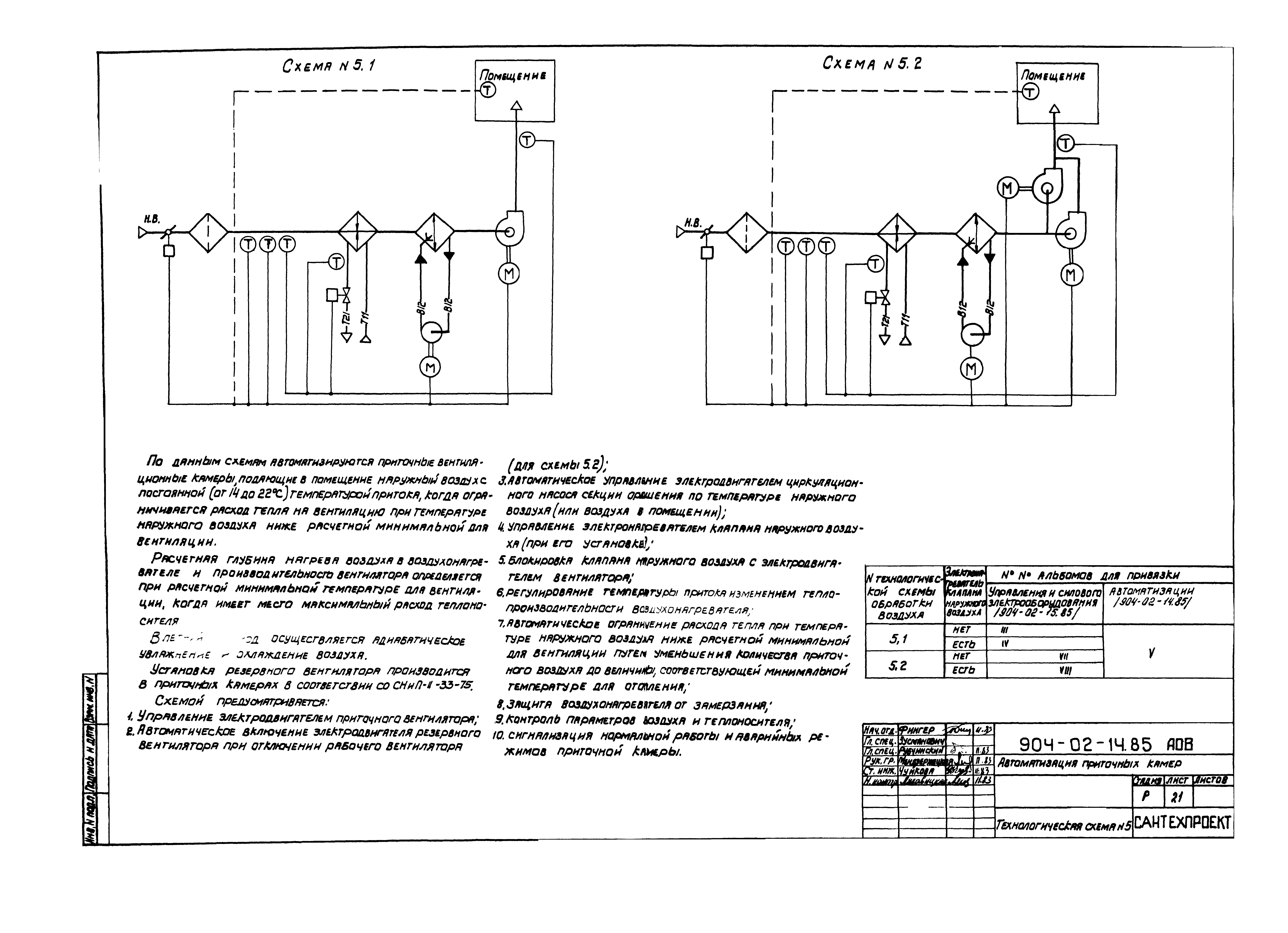 Типовые проектные решения 904-02-14.85