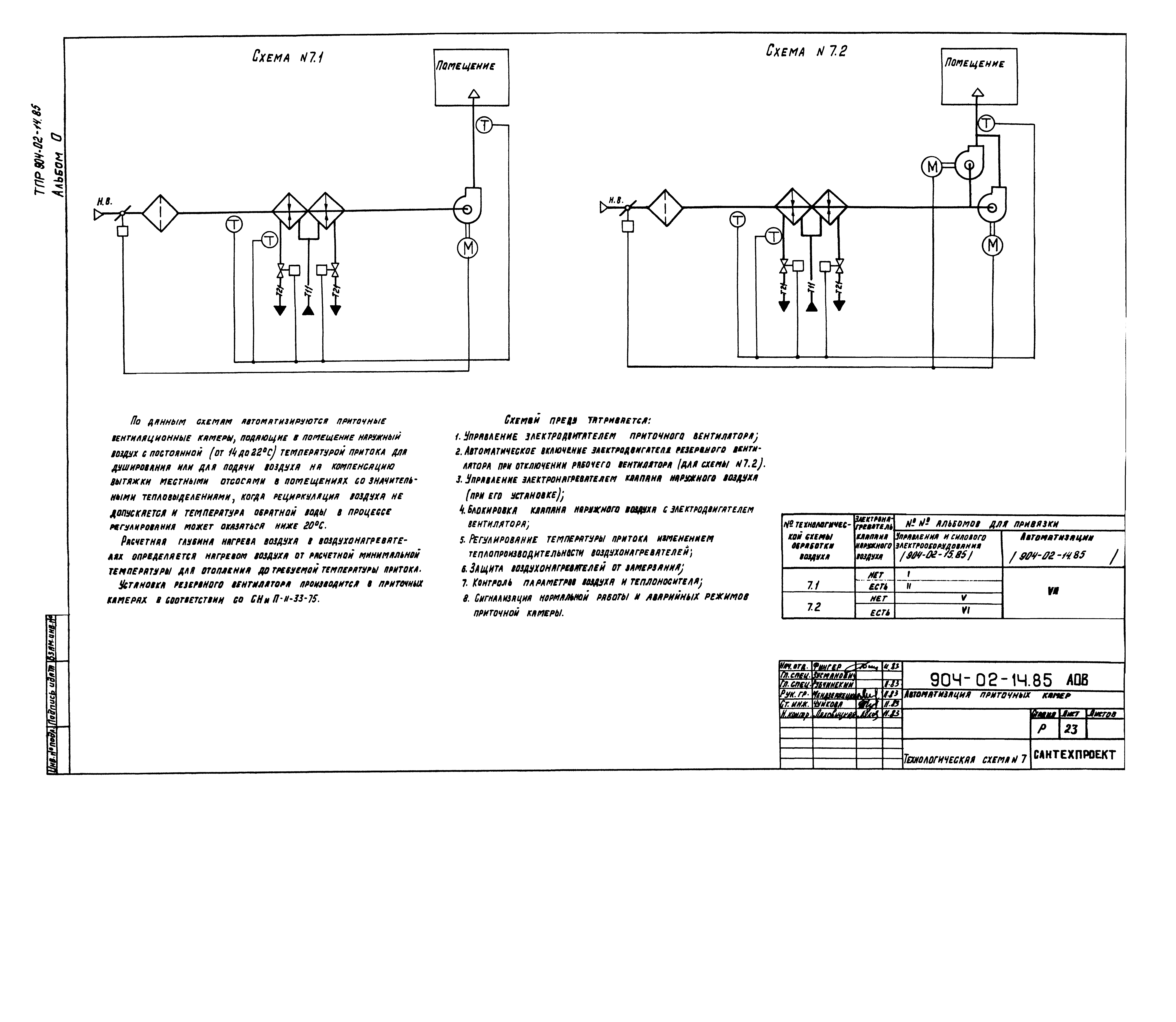 Типовые проектные решения 904-02-14.85