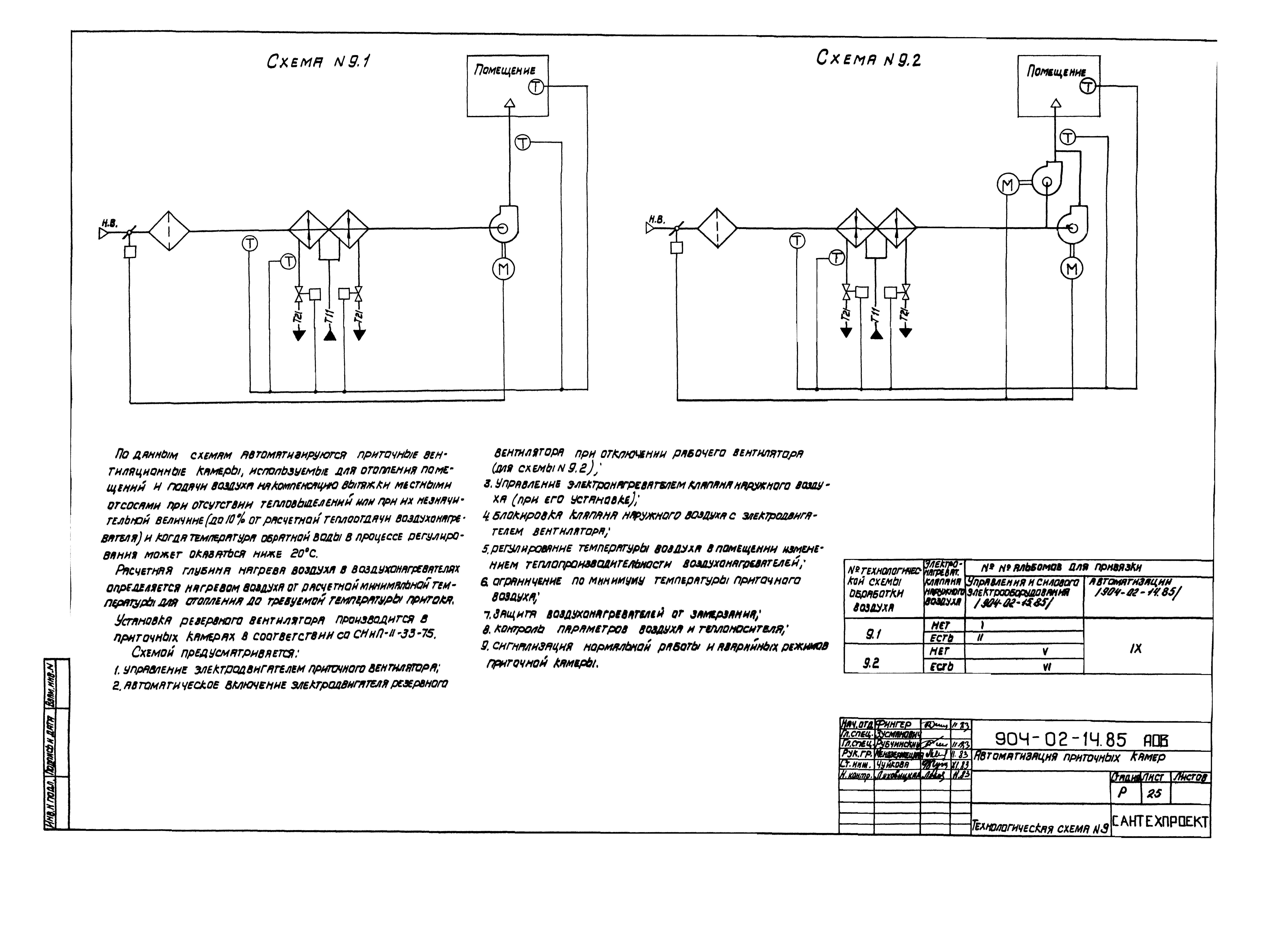 Типовые проектные решения 904-02-14.85