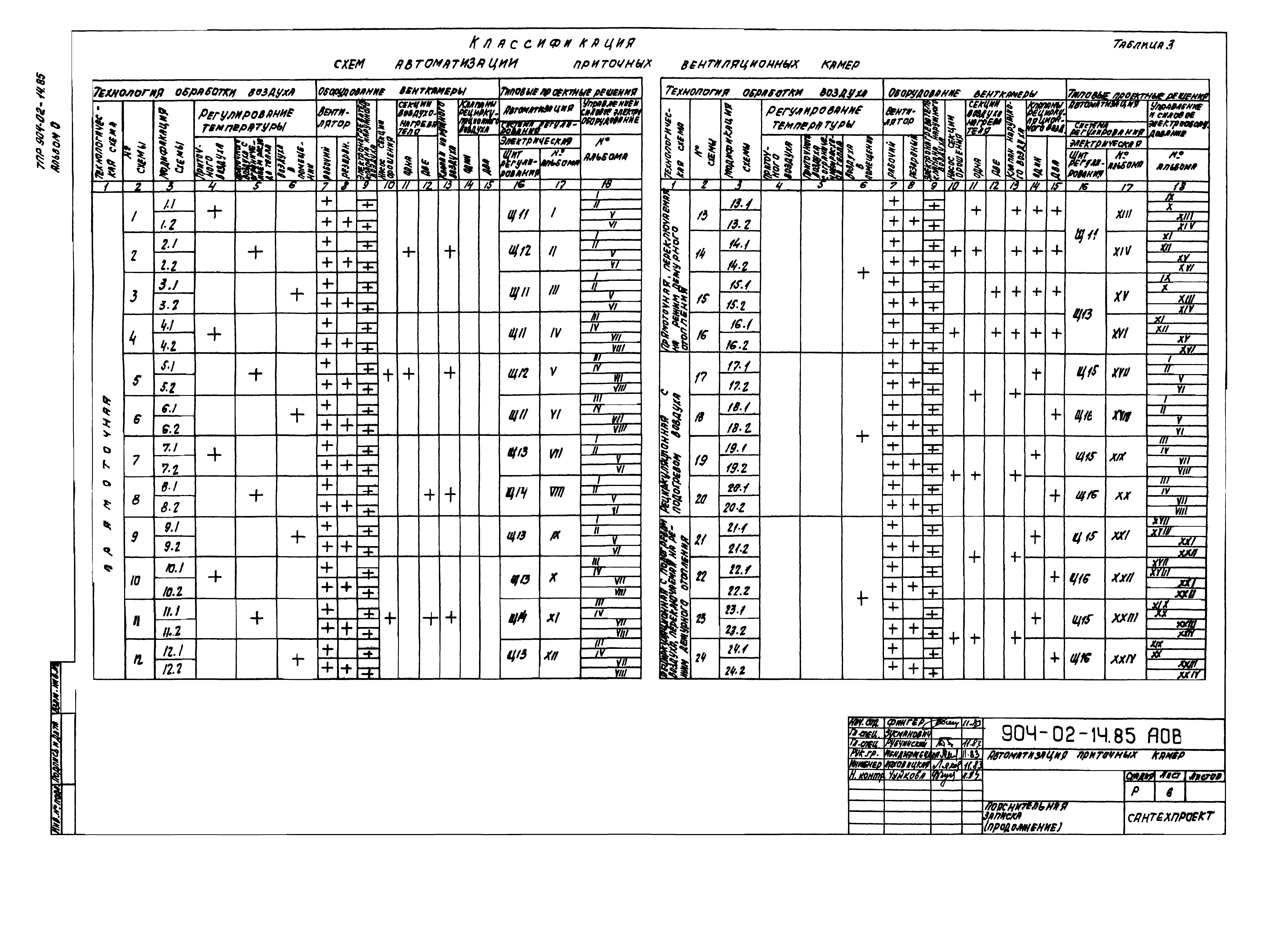 Типовые проектные решения 904-02-14.85