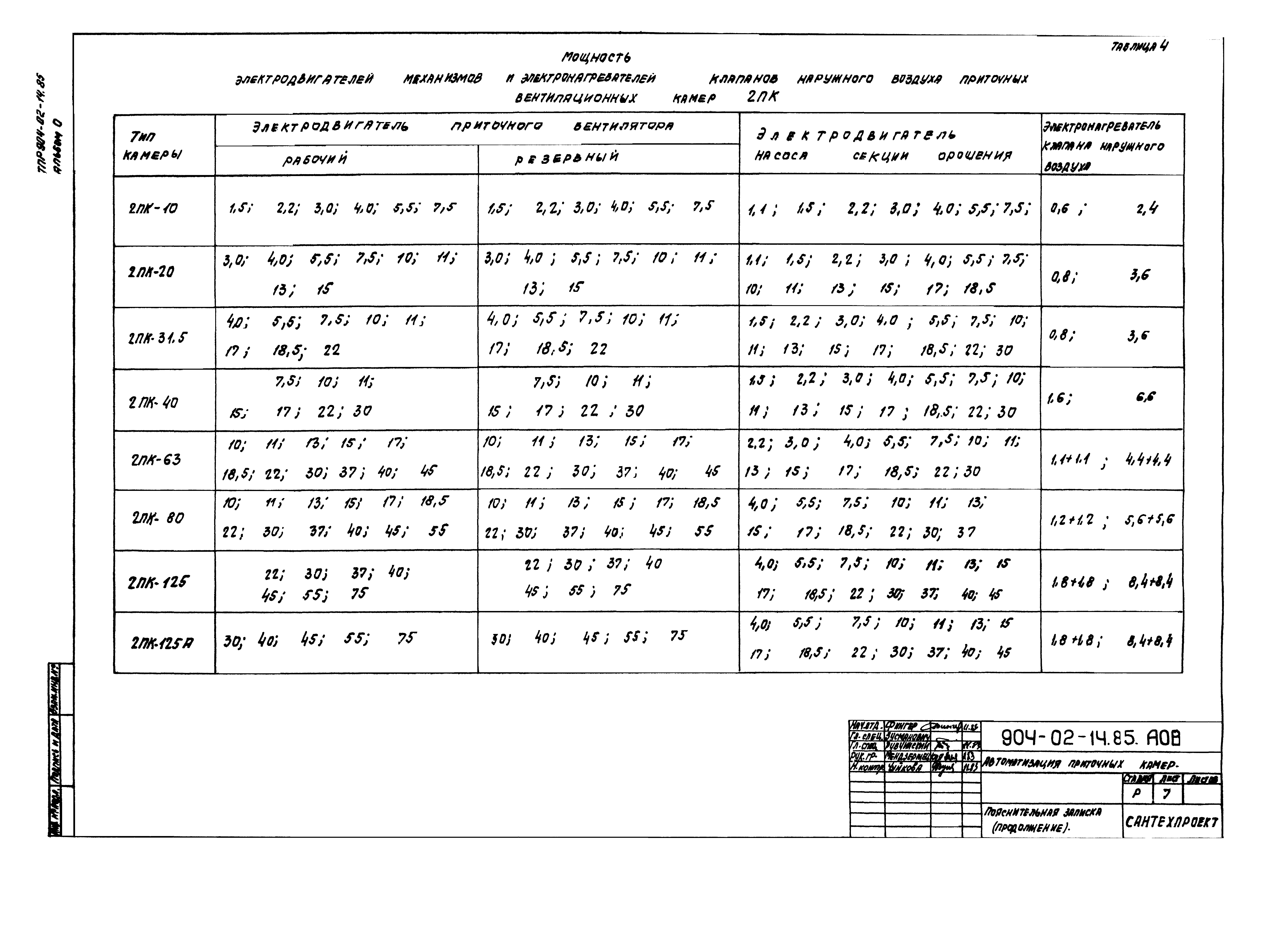 Типовые проектные решения 904-02-14.85