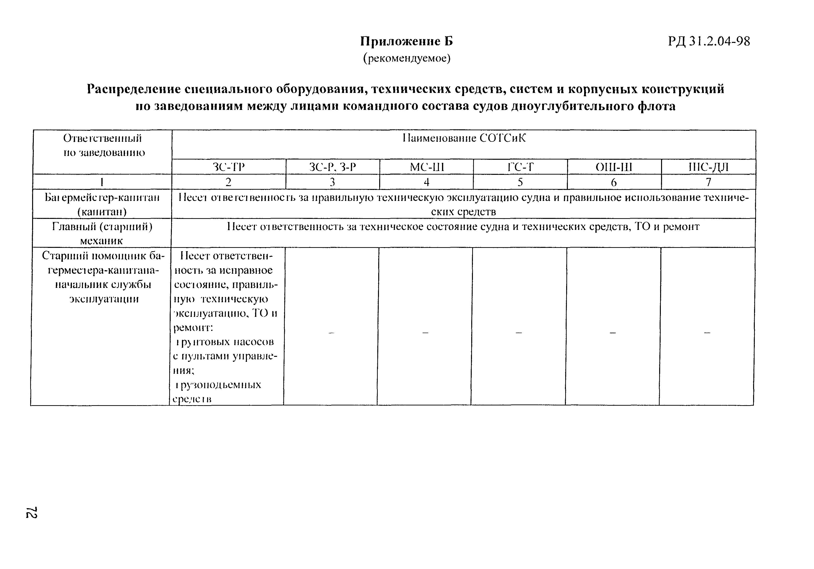 РД 31.2.04-98