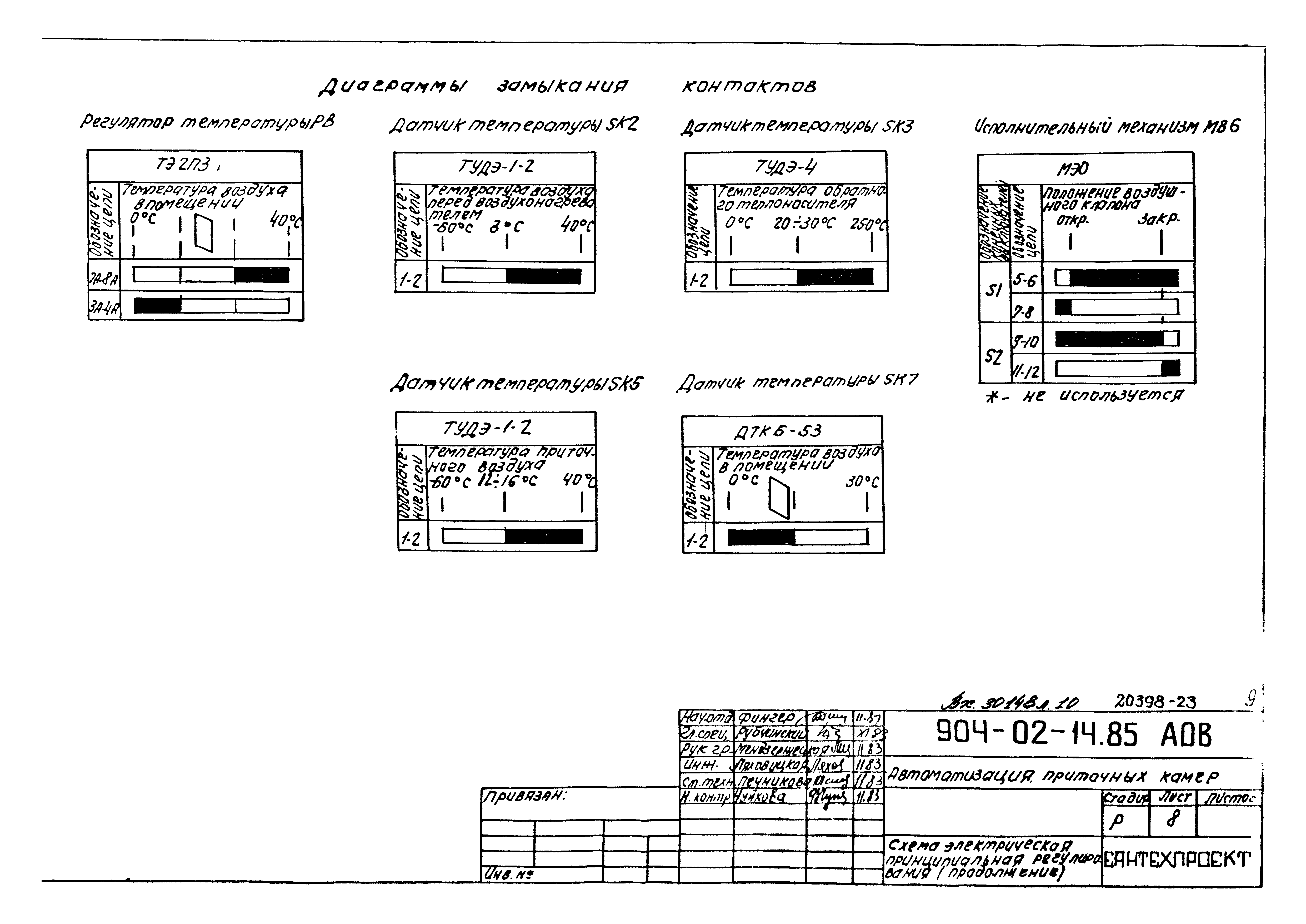 Типовые проектные решения 904-02-14.85