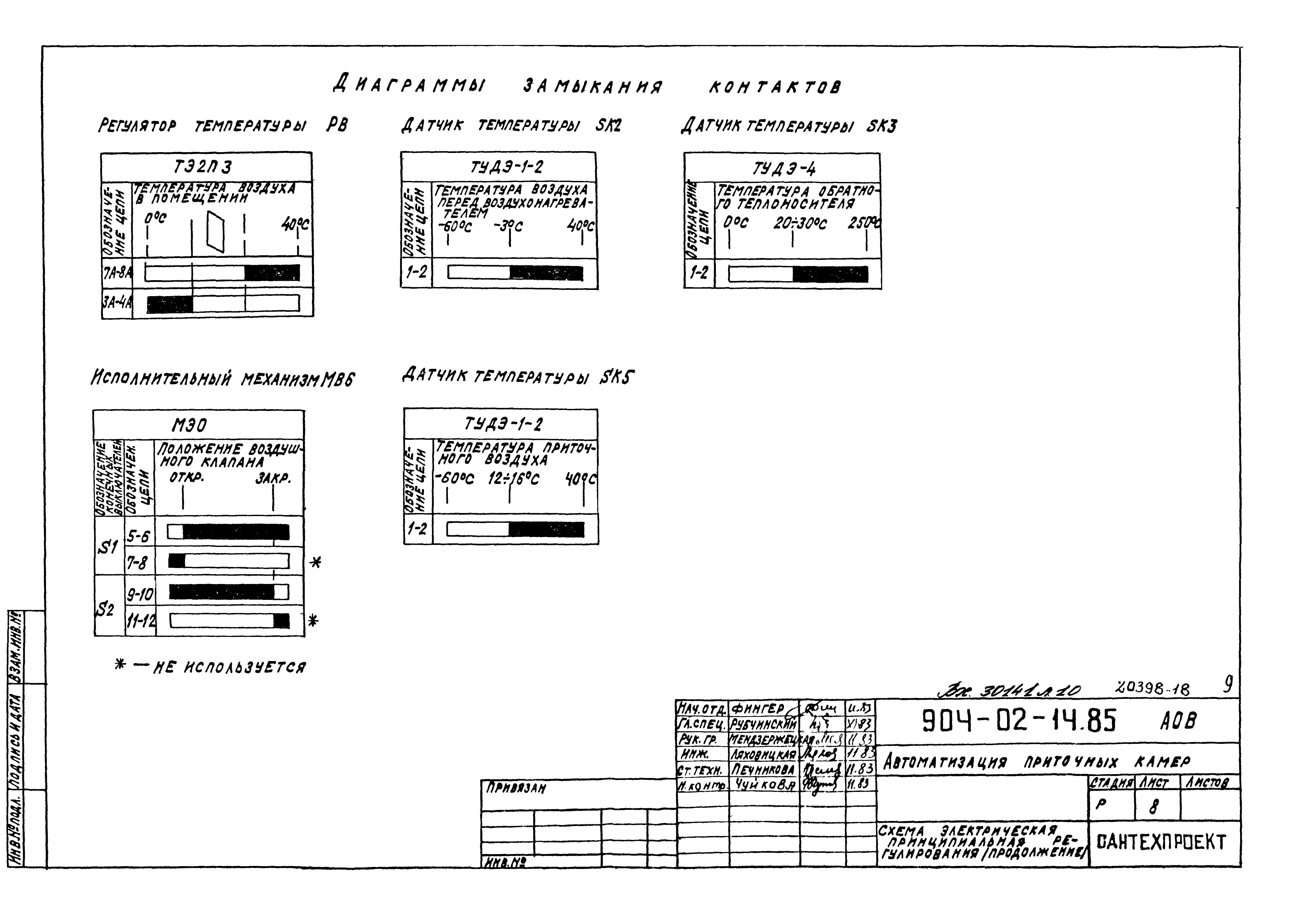 Типовые проектные решения 904-02-14.85