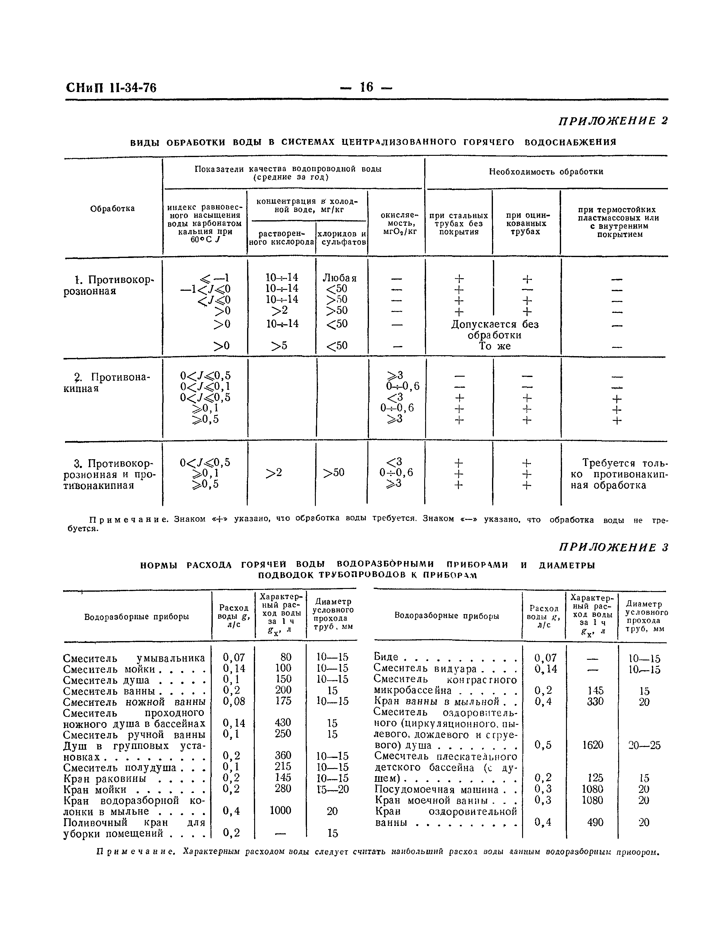 СНиП II-34-76