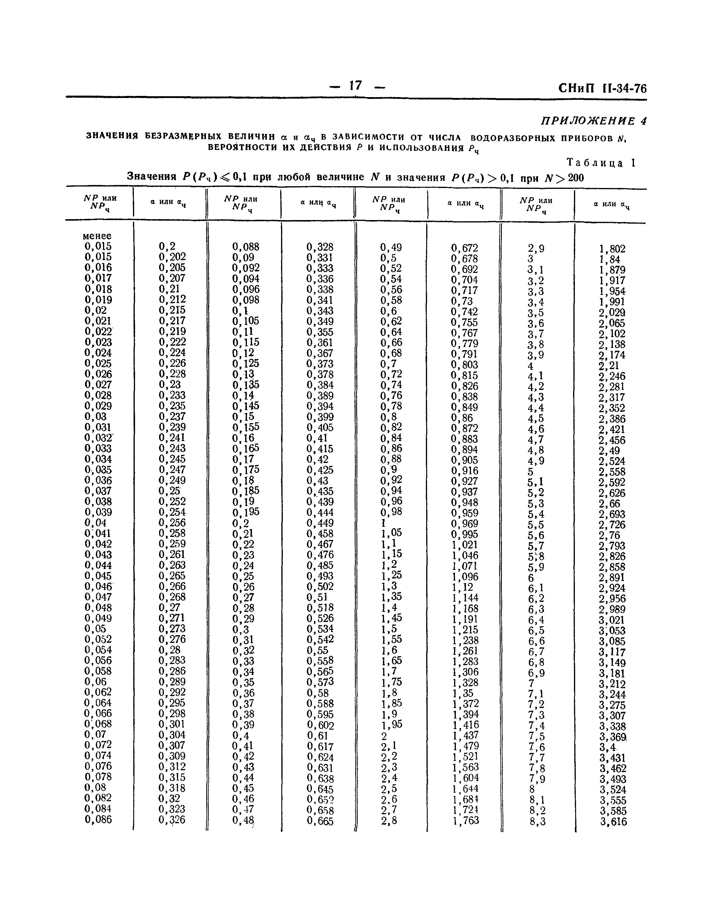 СНиП II-34-76