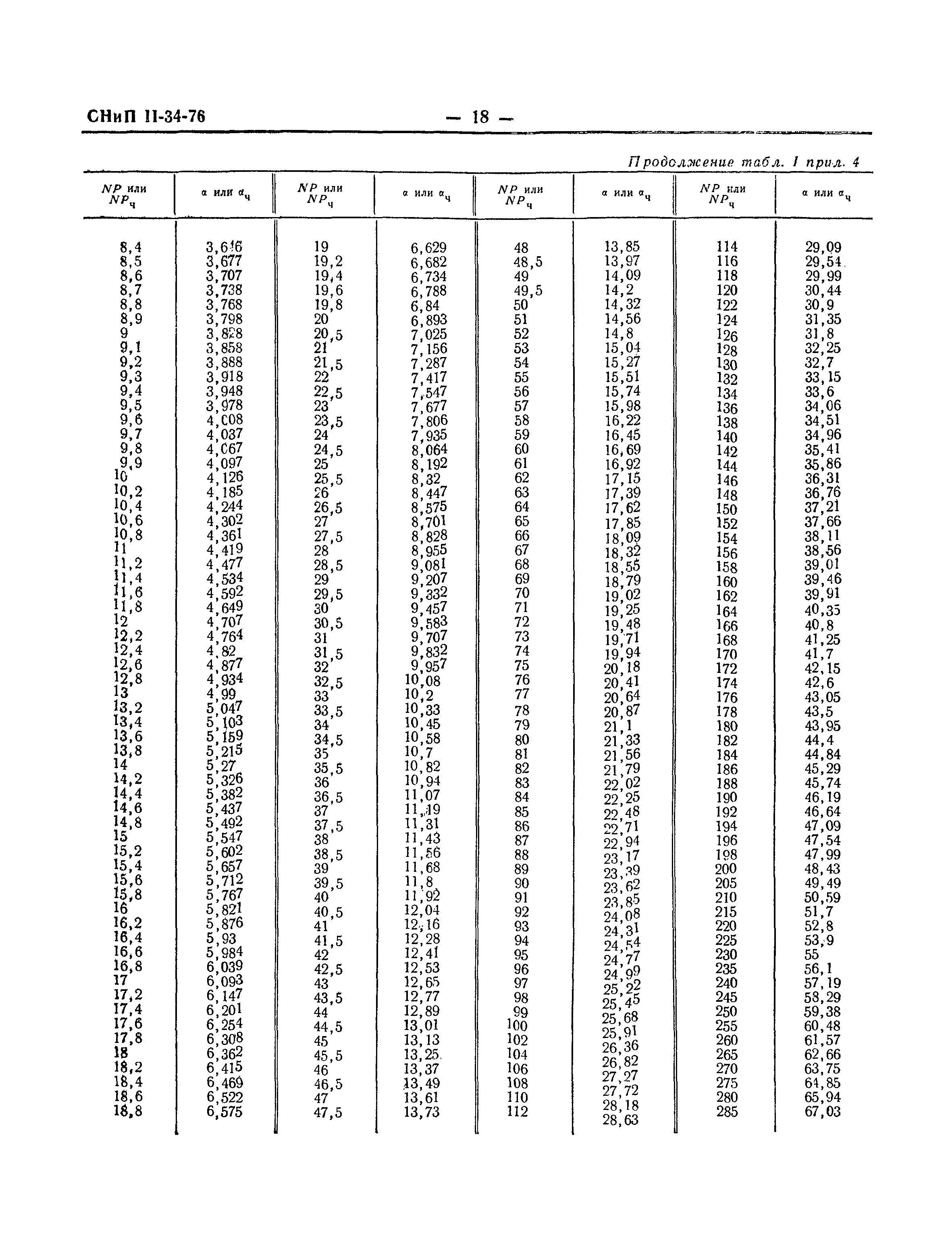 СНиП II-34-76