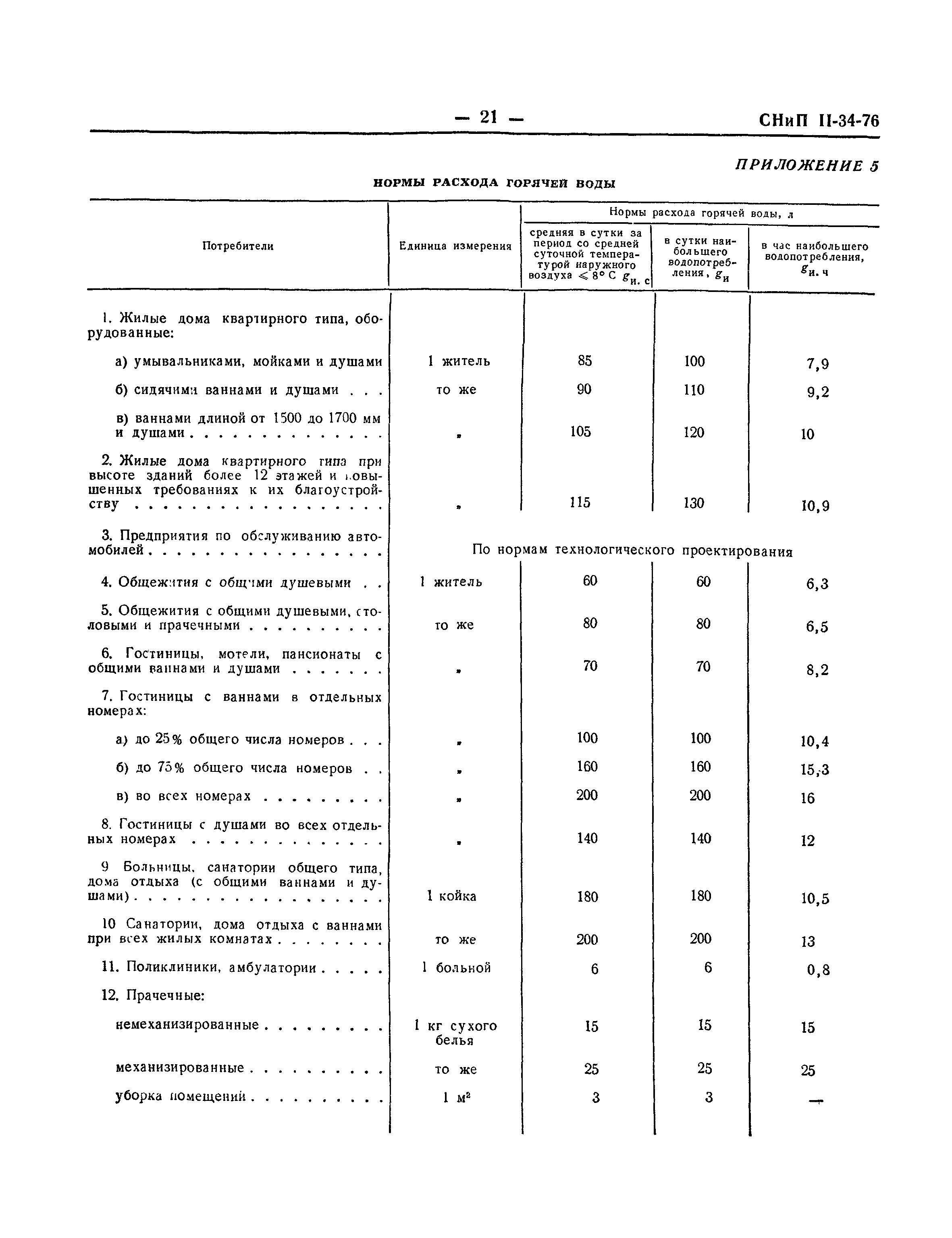 снип ii 34 76 горячее водоснабжение