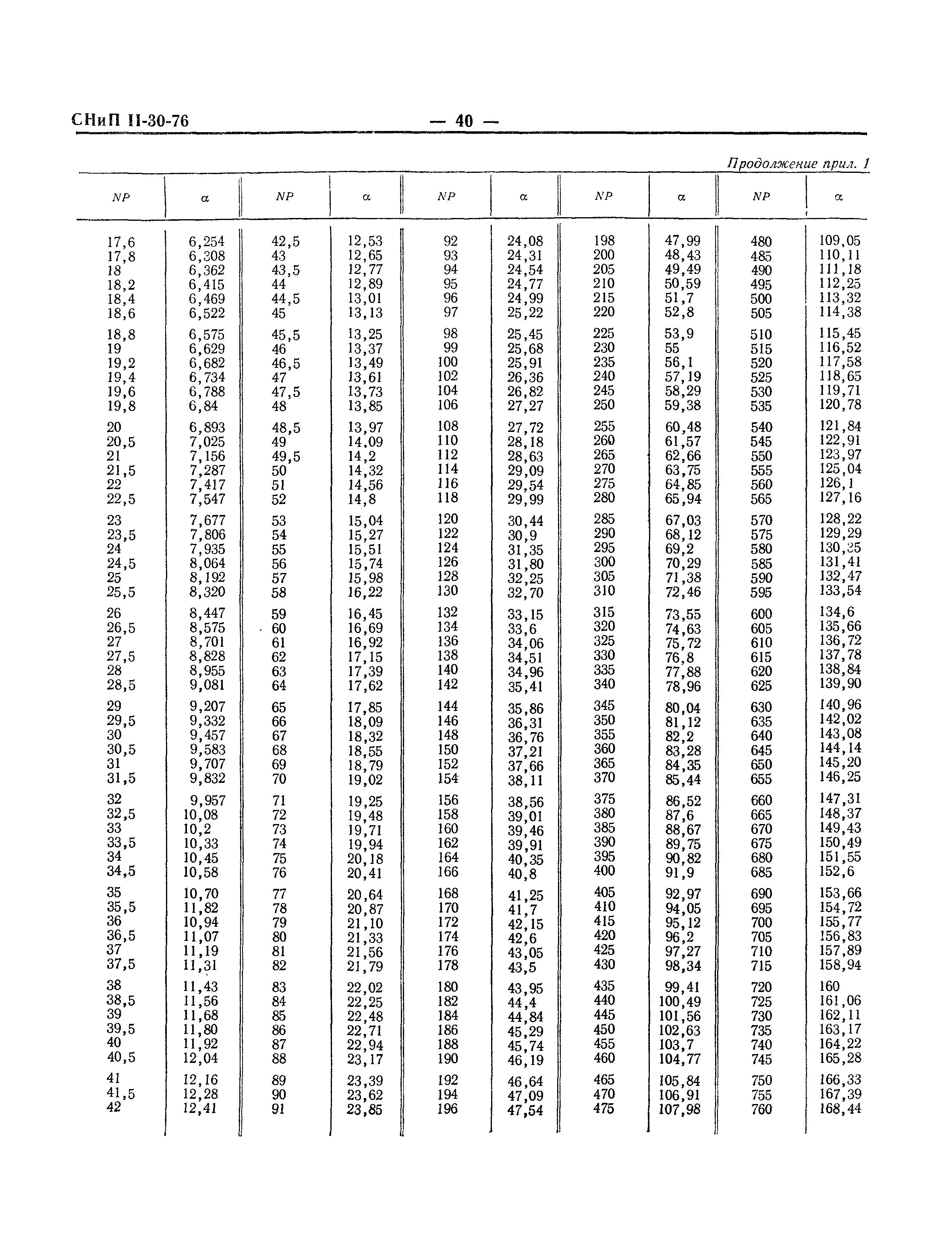 СНиП II-30-76