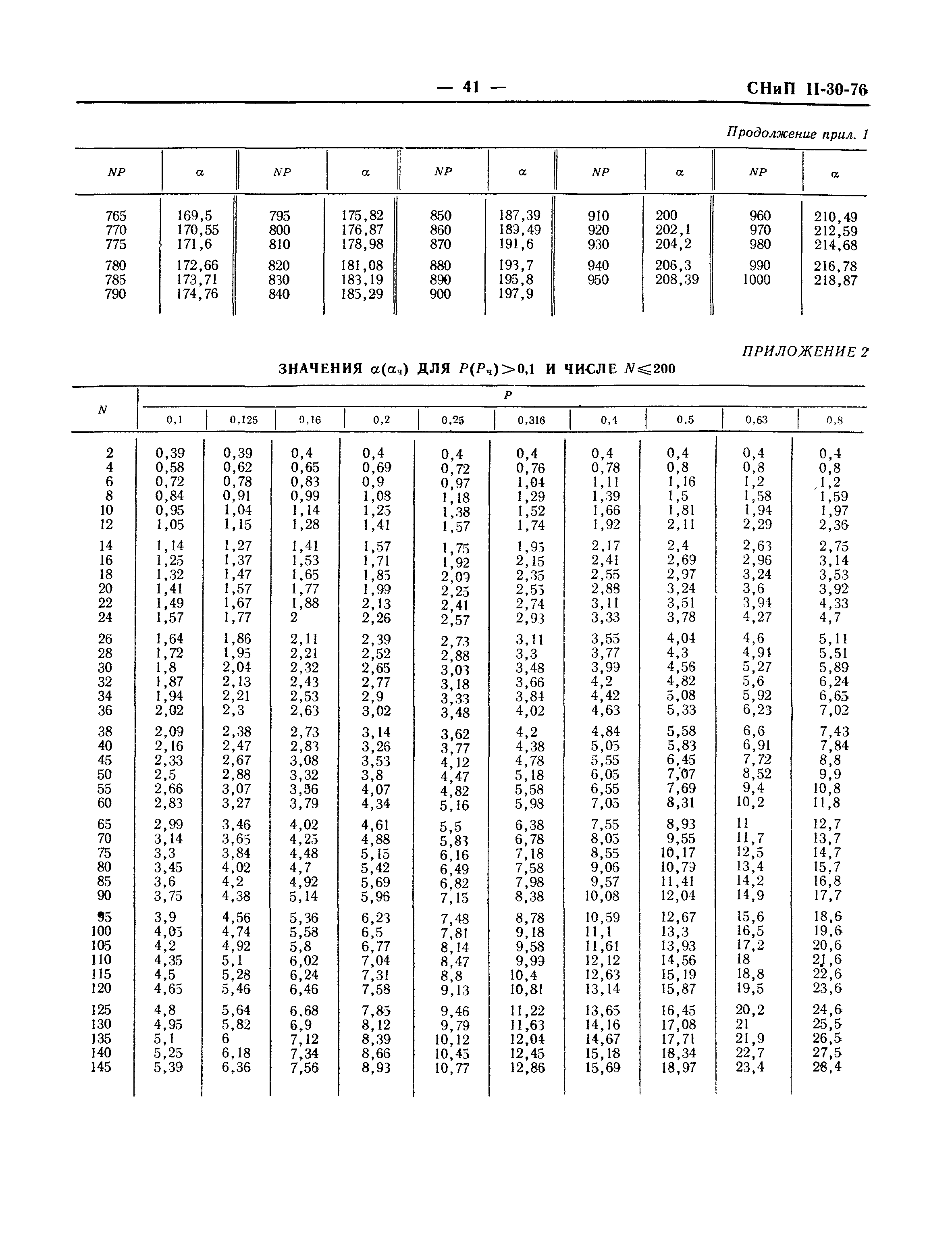 СНиП II-30-76