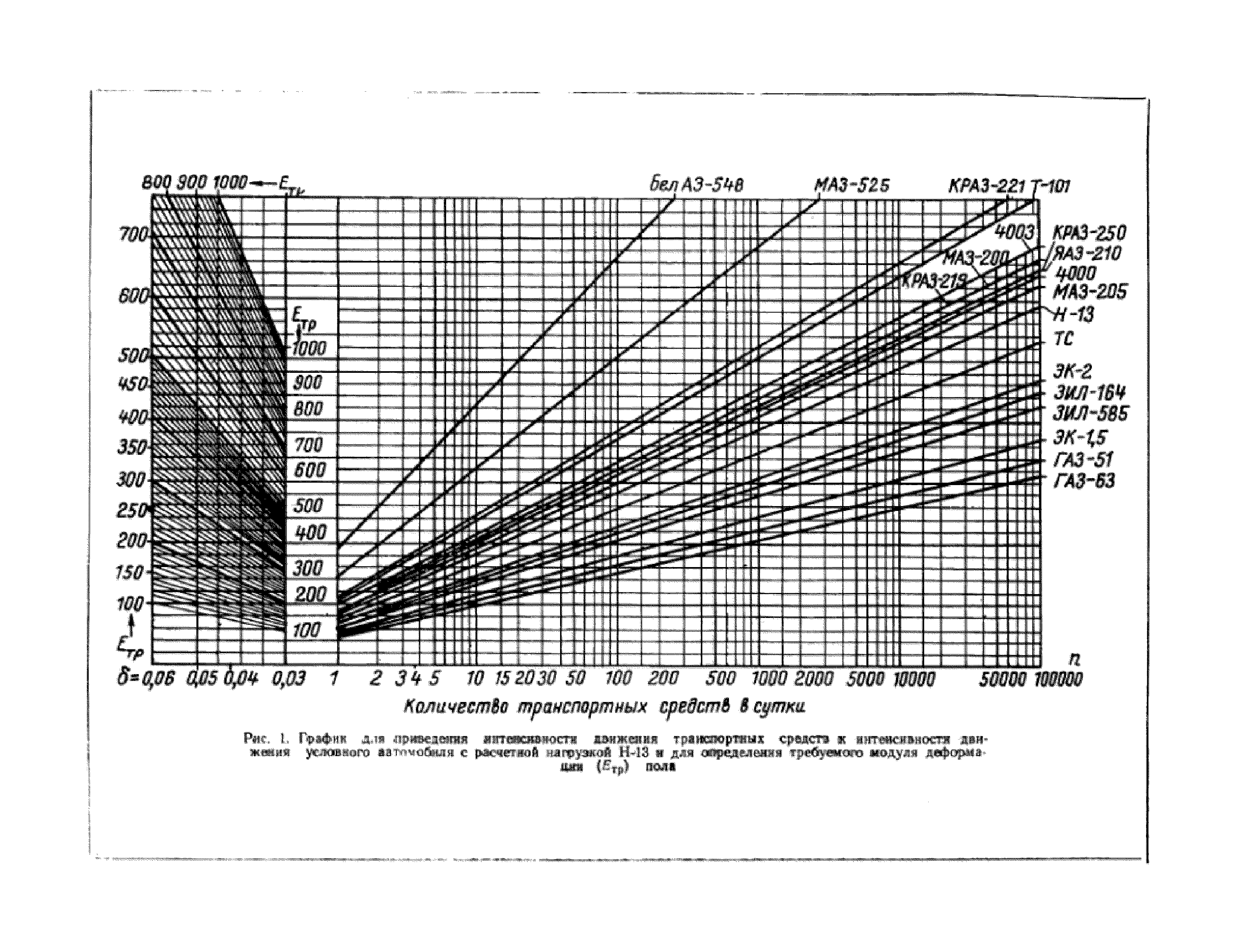 СН 300-65