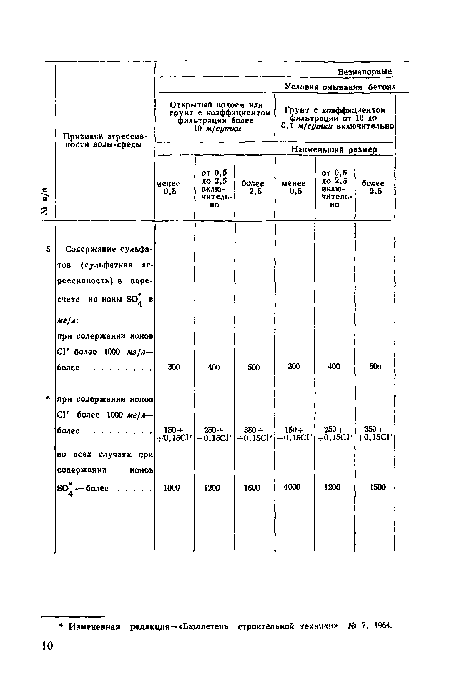 СН 249-63*